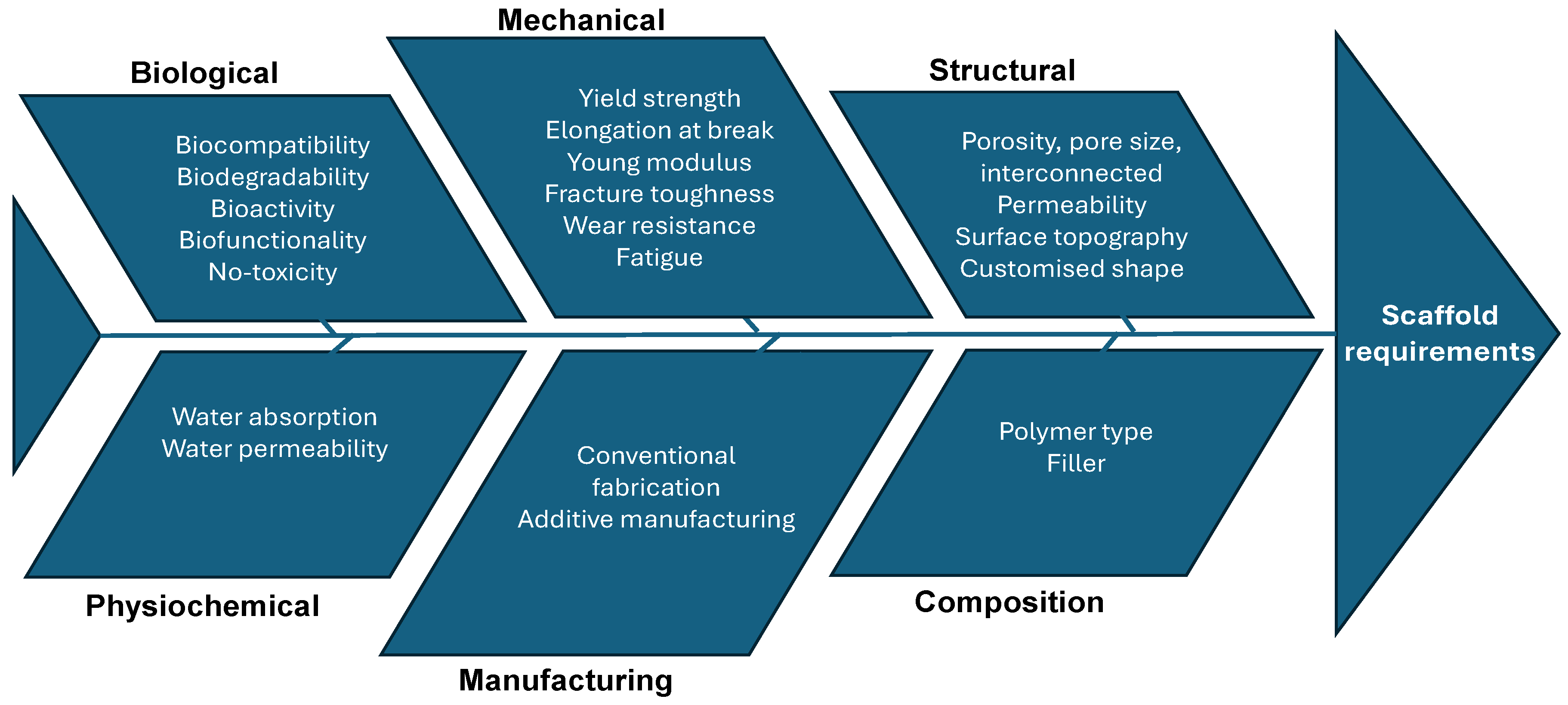 Bioengineering 11 00769 g006