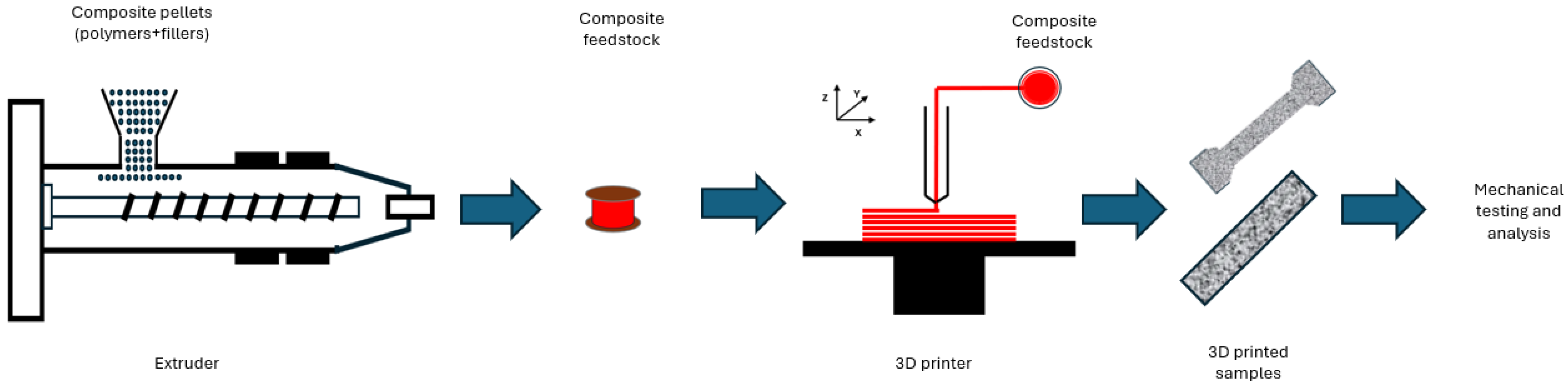 Bioengineering 11 00769 g010
