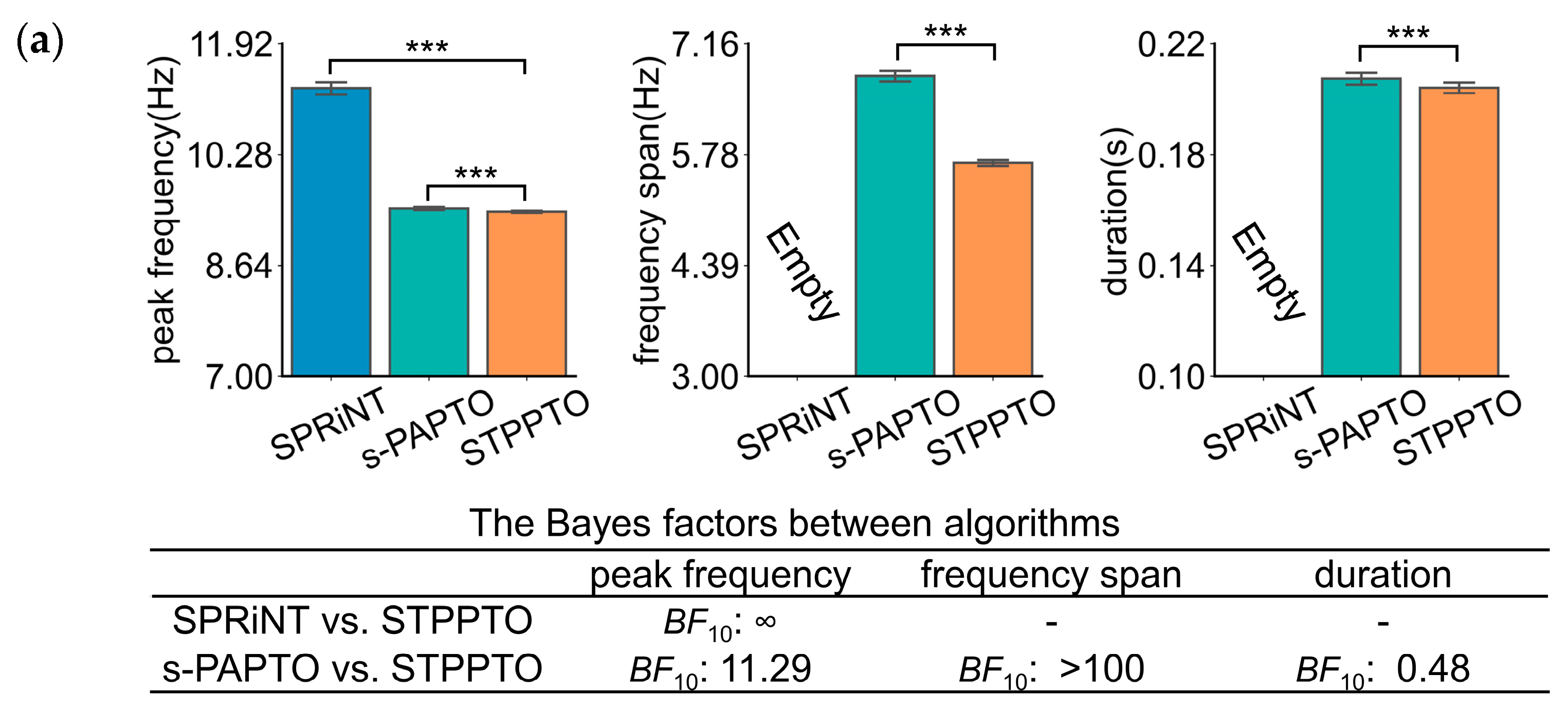 Bioengineering 11 00773 g003a