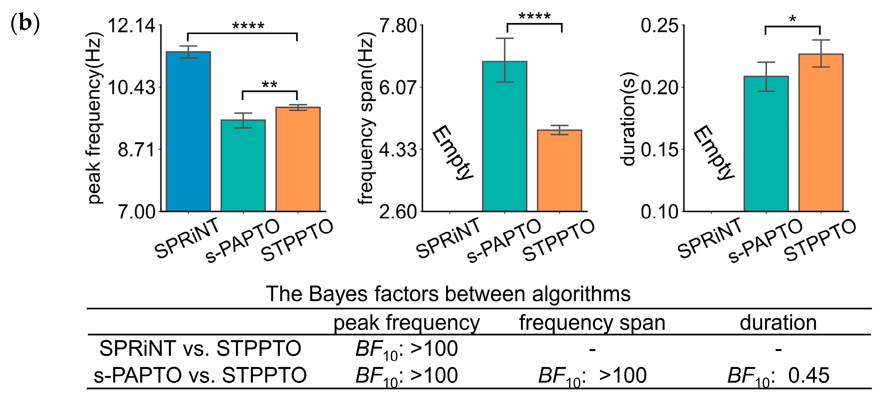Bioengineering 11 00773 g003b