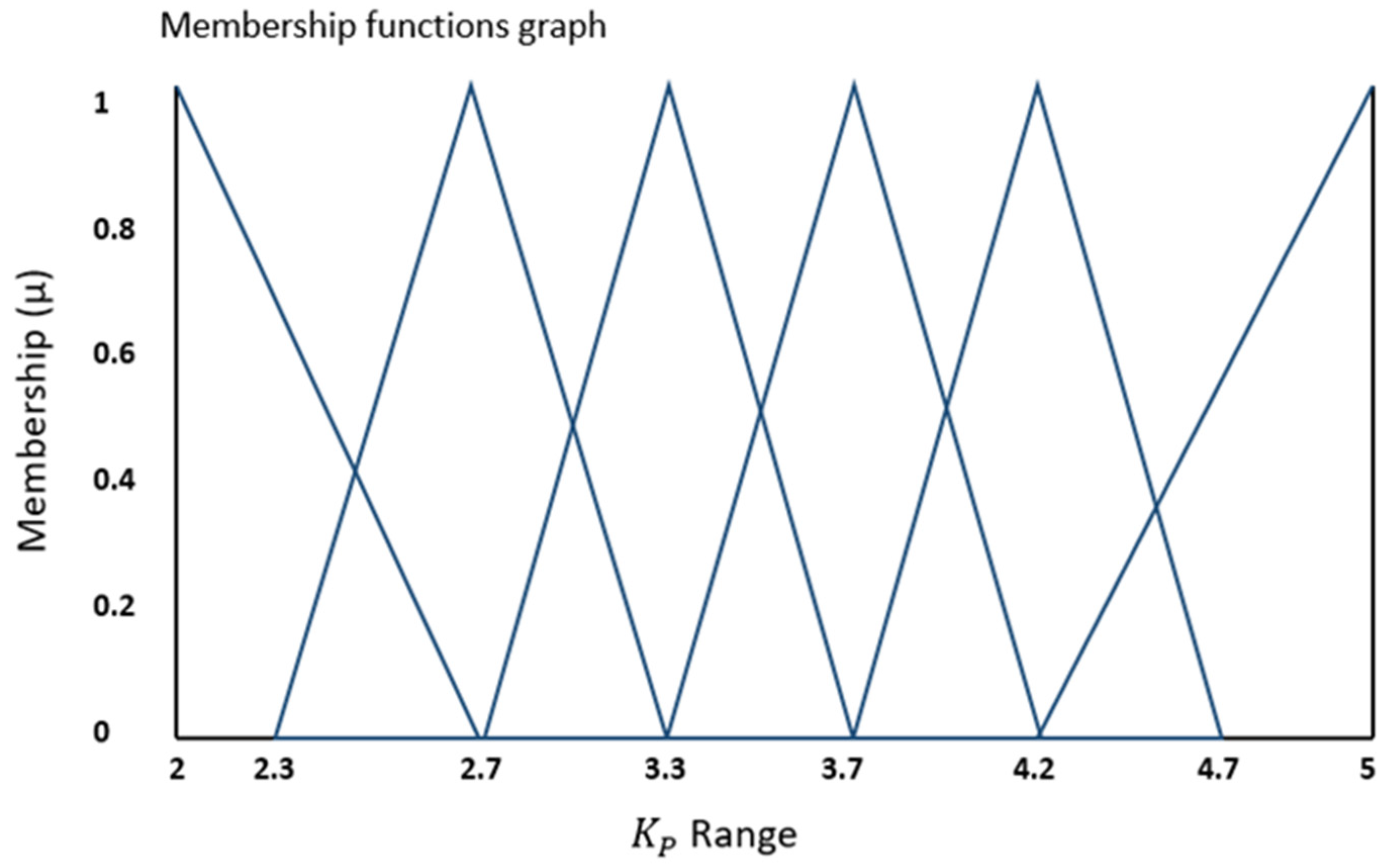 Bioengineering 11 00779 g005 Bioengineering 11 00779 g005