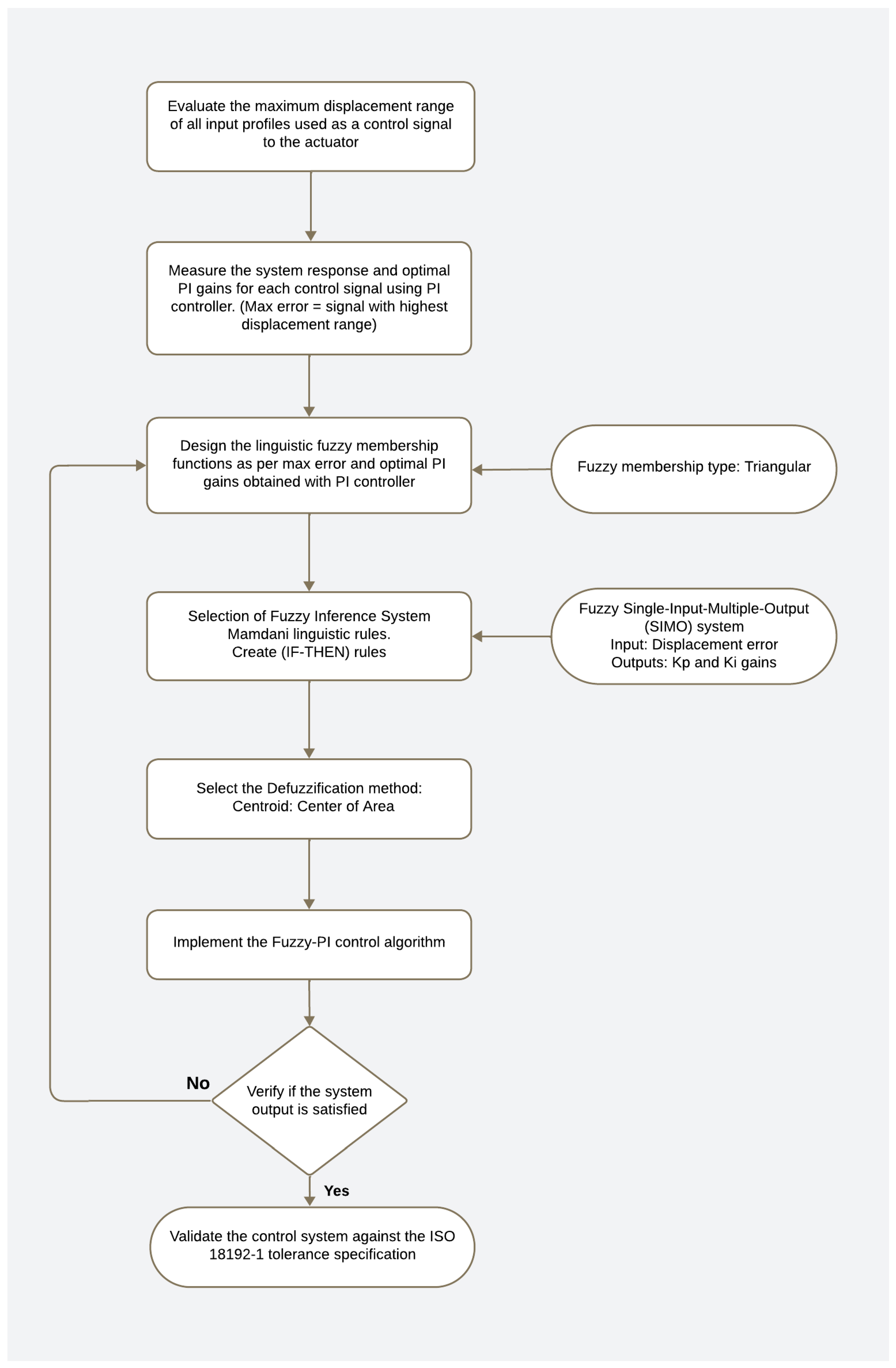 Bioengineering 11 00779 g006 Bioengineering 11 00779 g006