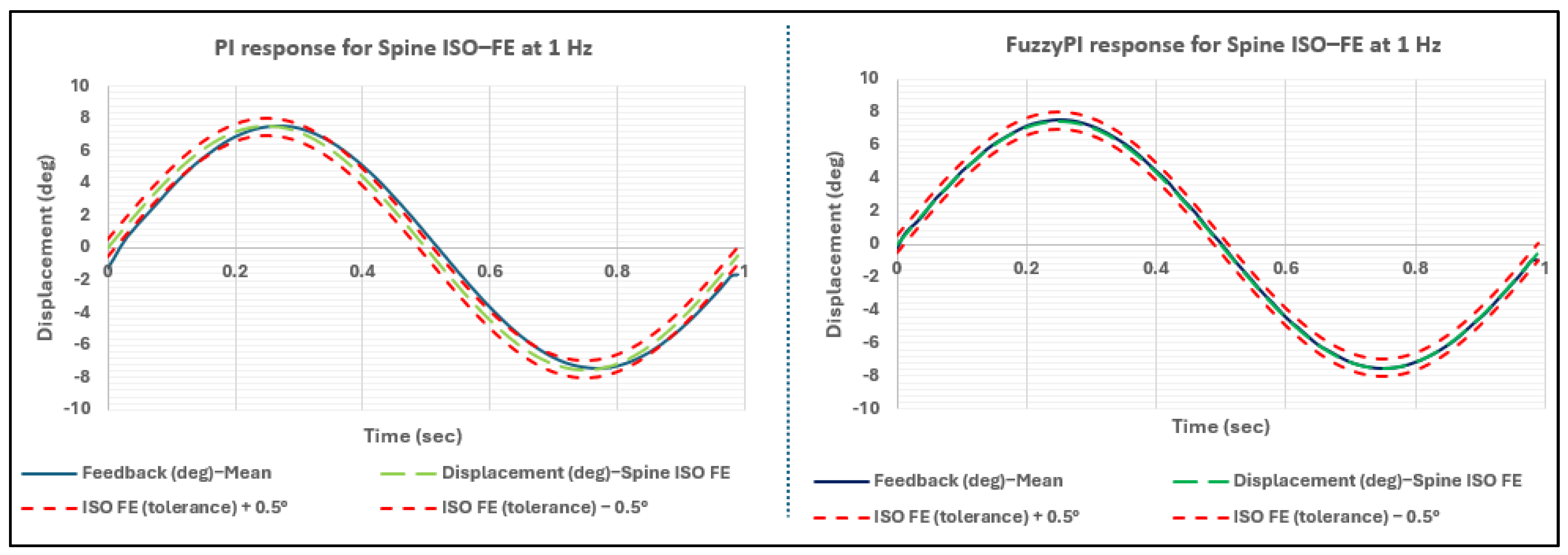 Bioengineering 11 00779 g007 Bioengineering 11 00779 g007