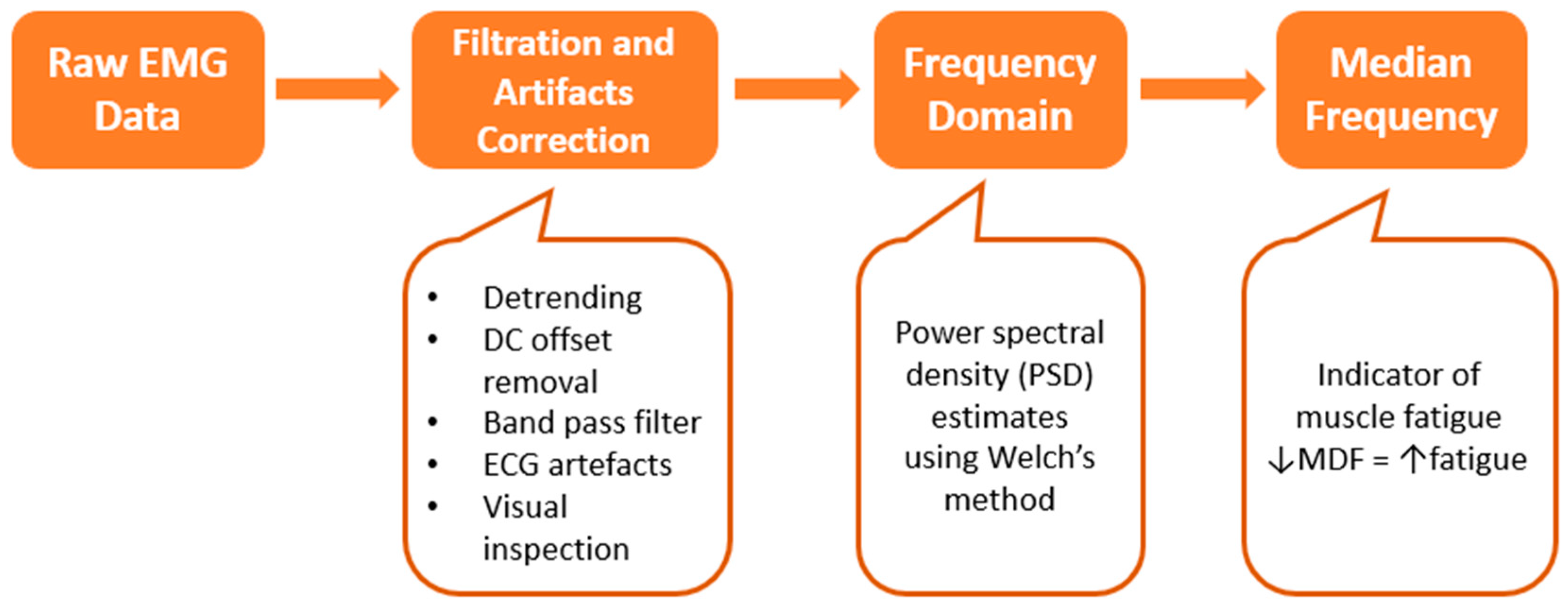 Bioengineering 11 00780 g005