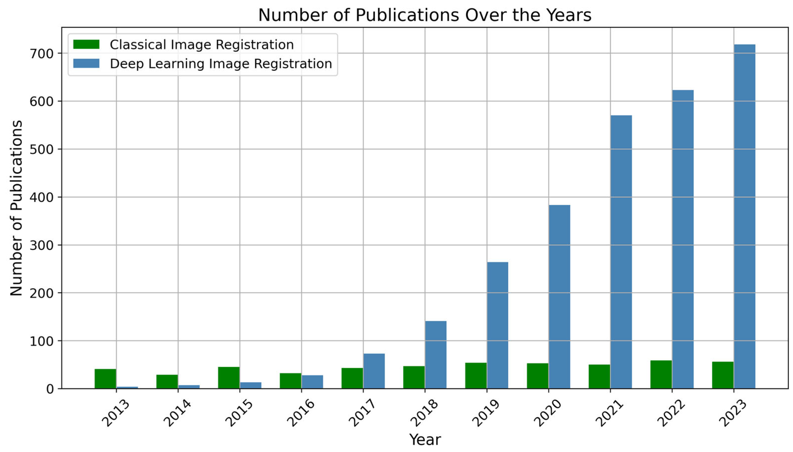 Bioengineering 11 00786 g006