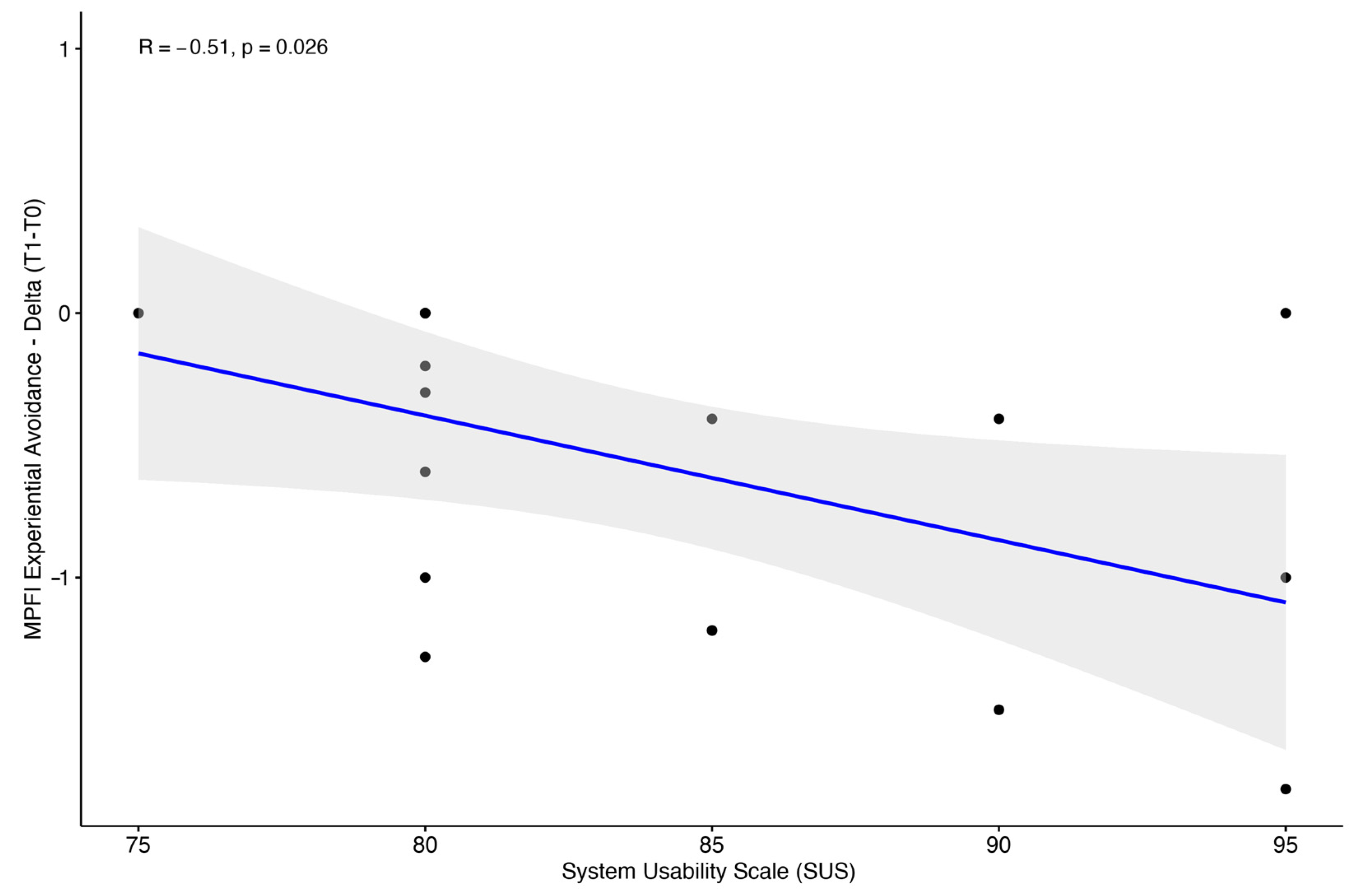 Bioengineering 11 00787 g009