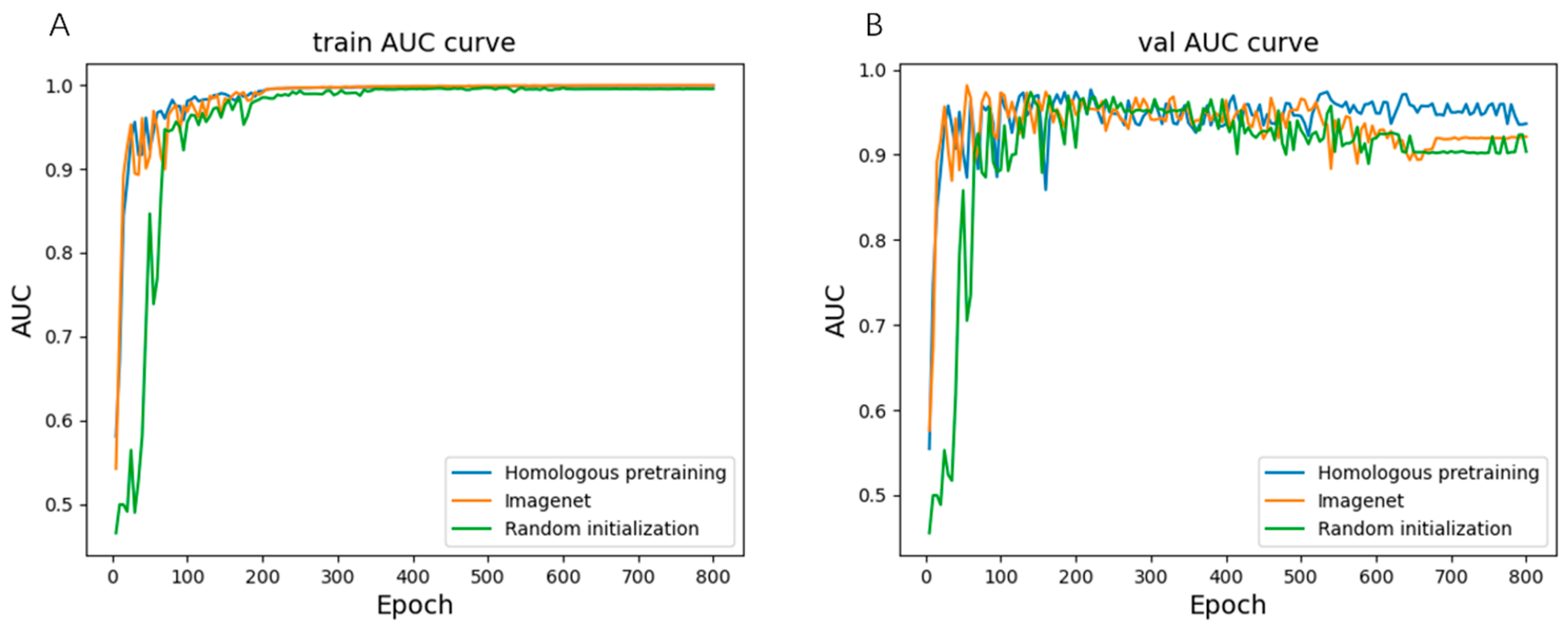 Bioengineering 11 00792 g003