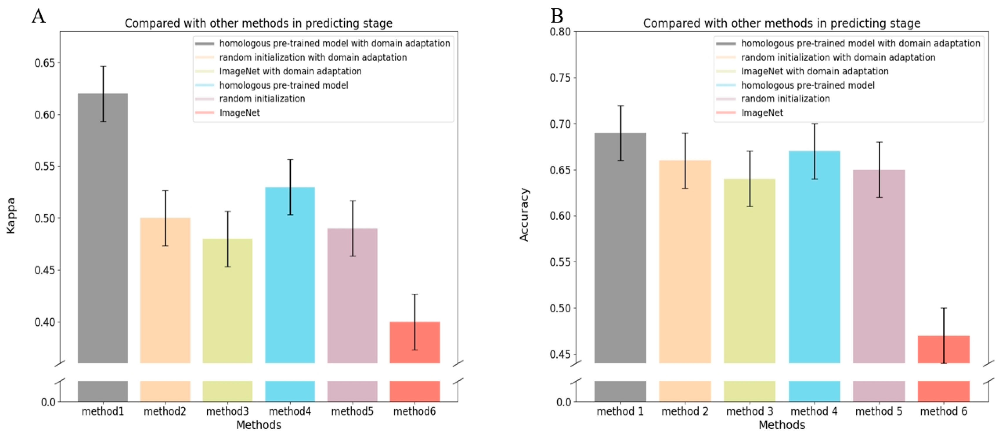 Bioengineering 11 00792 g006