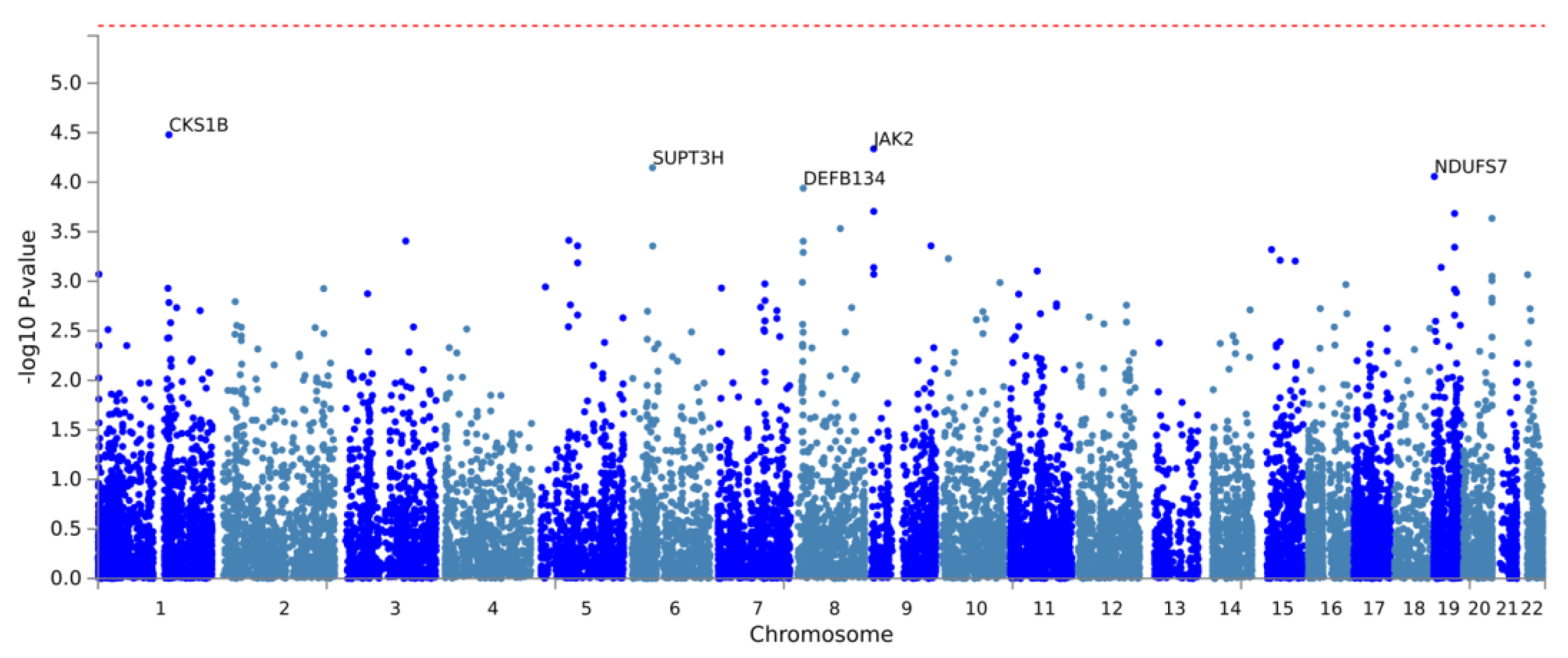 Bioengineering 11 00797 g0a1