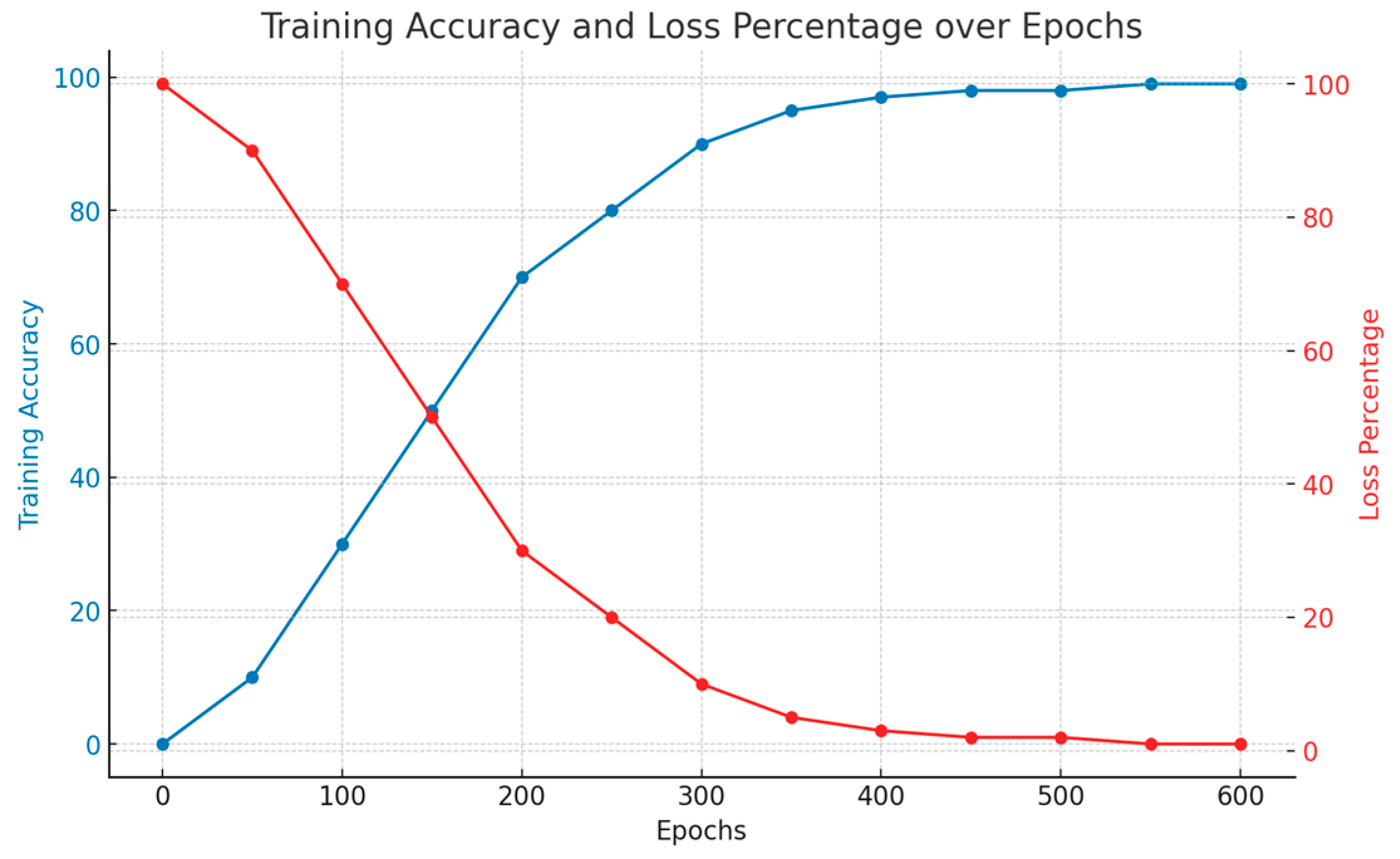 Bioengineering 11 00799 g007