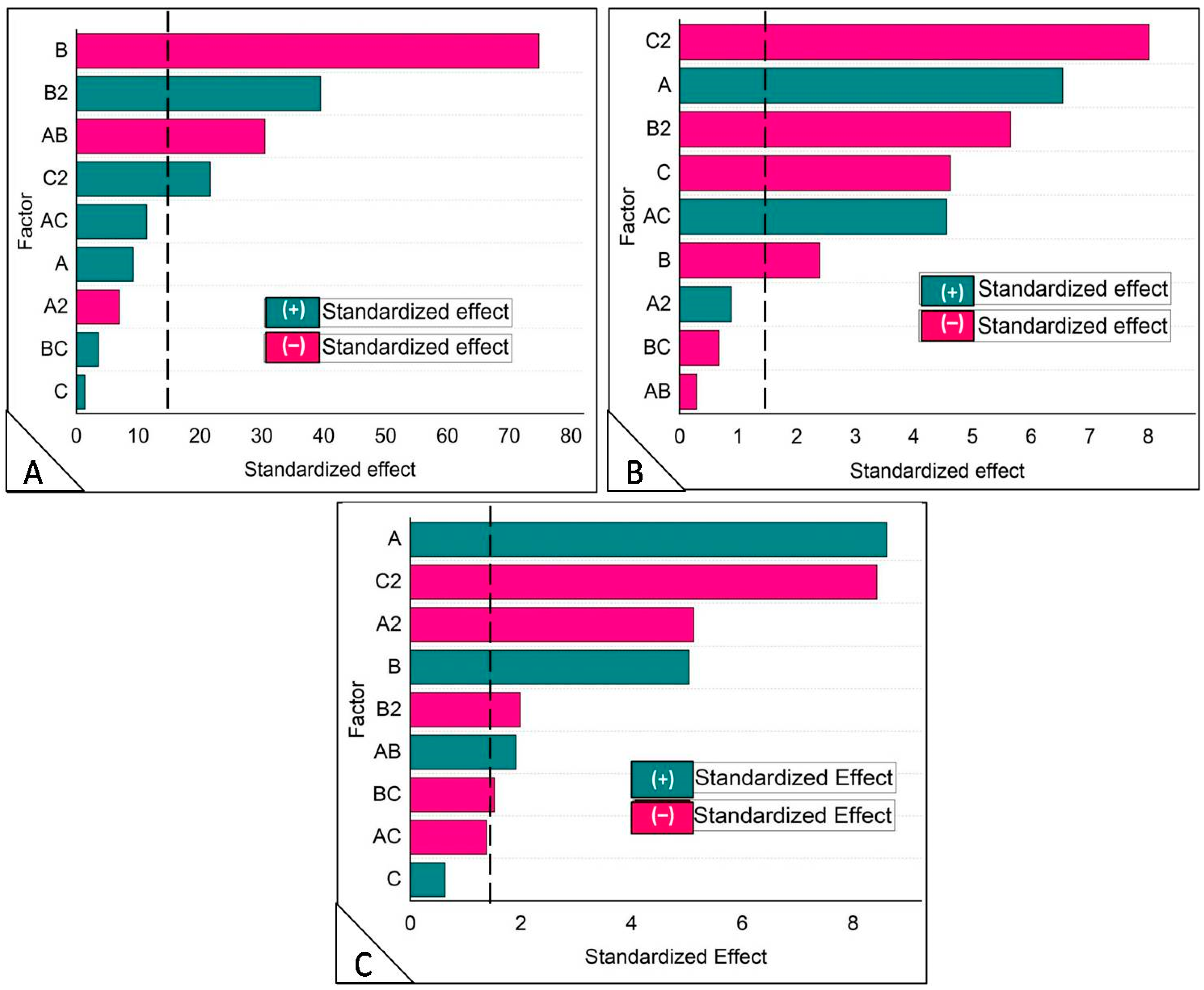 Bioengineering 11 00800 g002