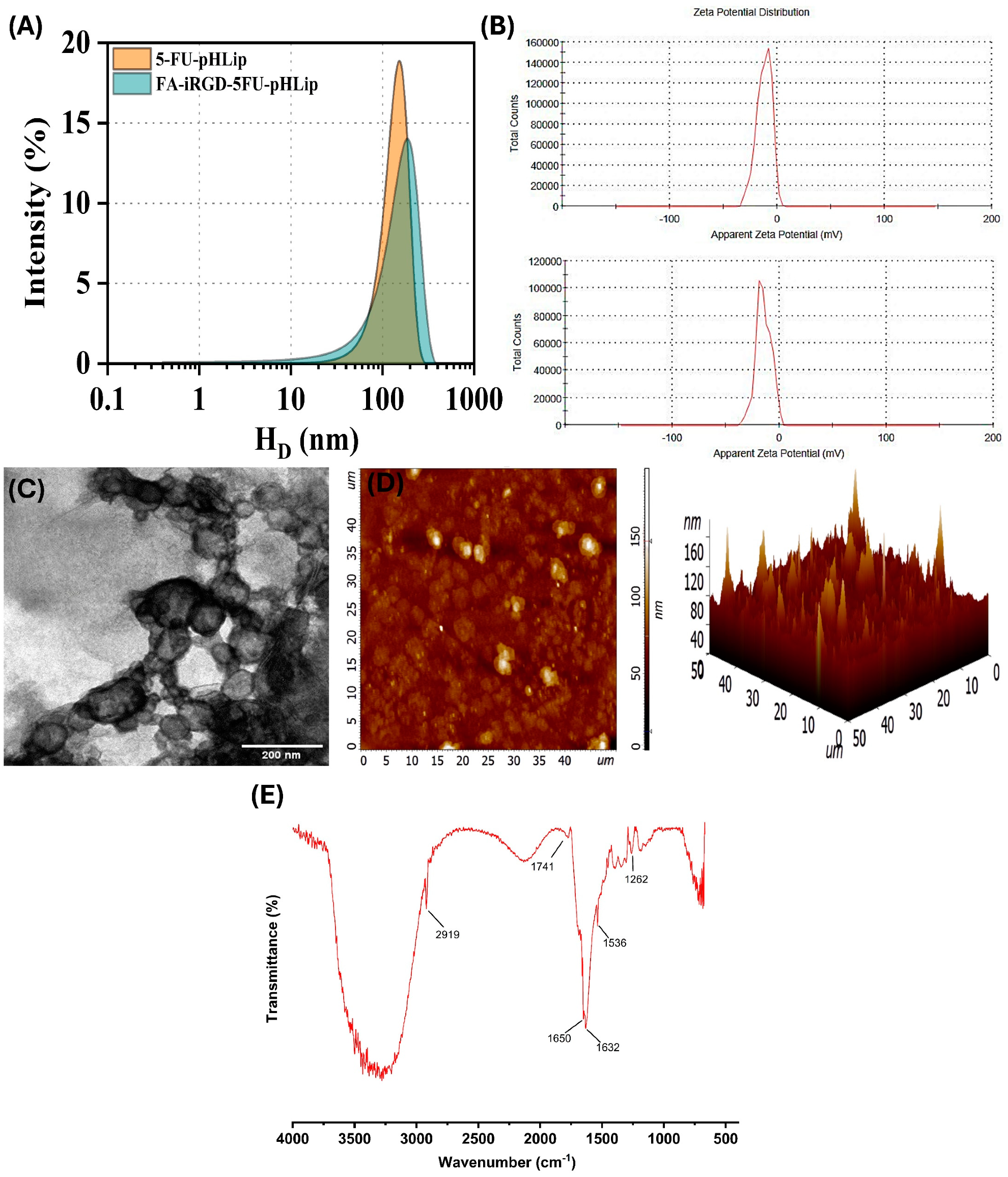 Bioengineering 11 00800 g007