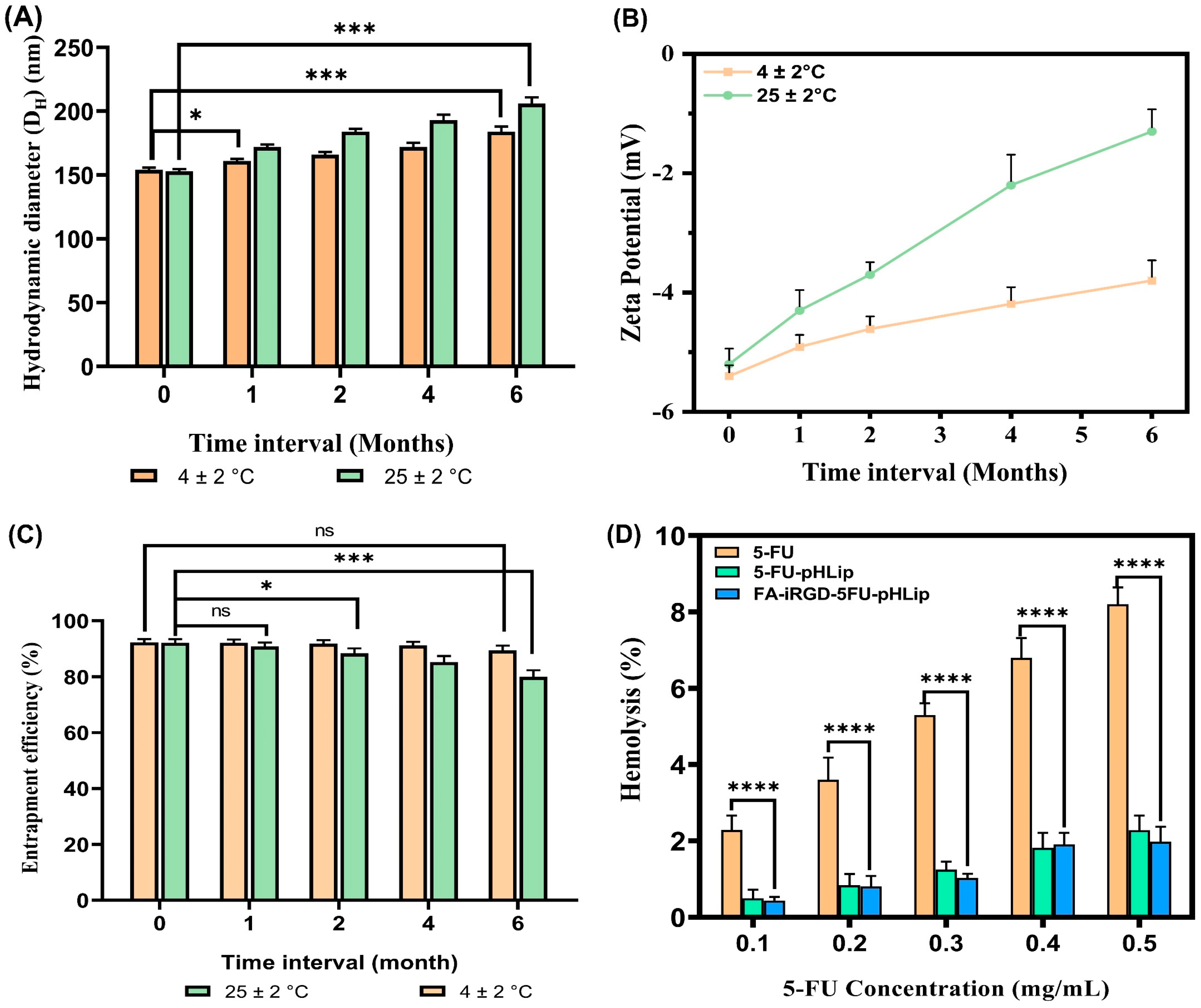 Bioengineering 11 00800 g011