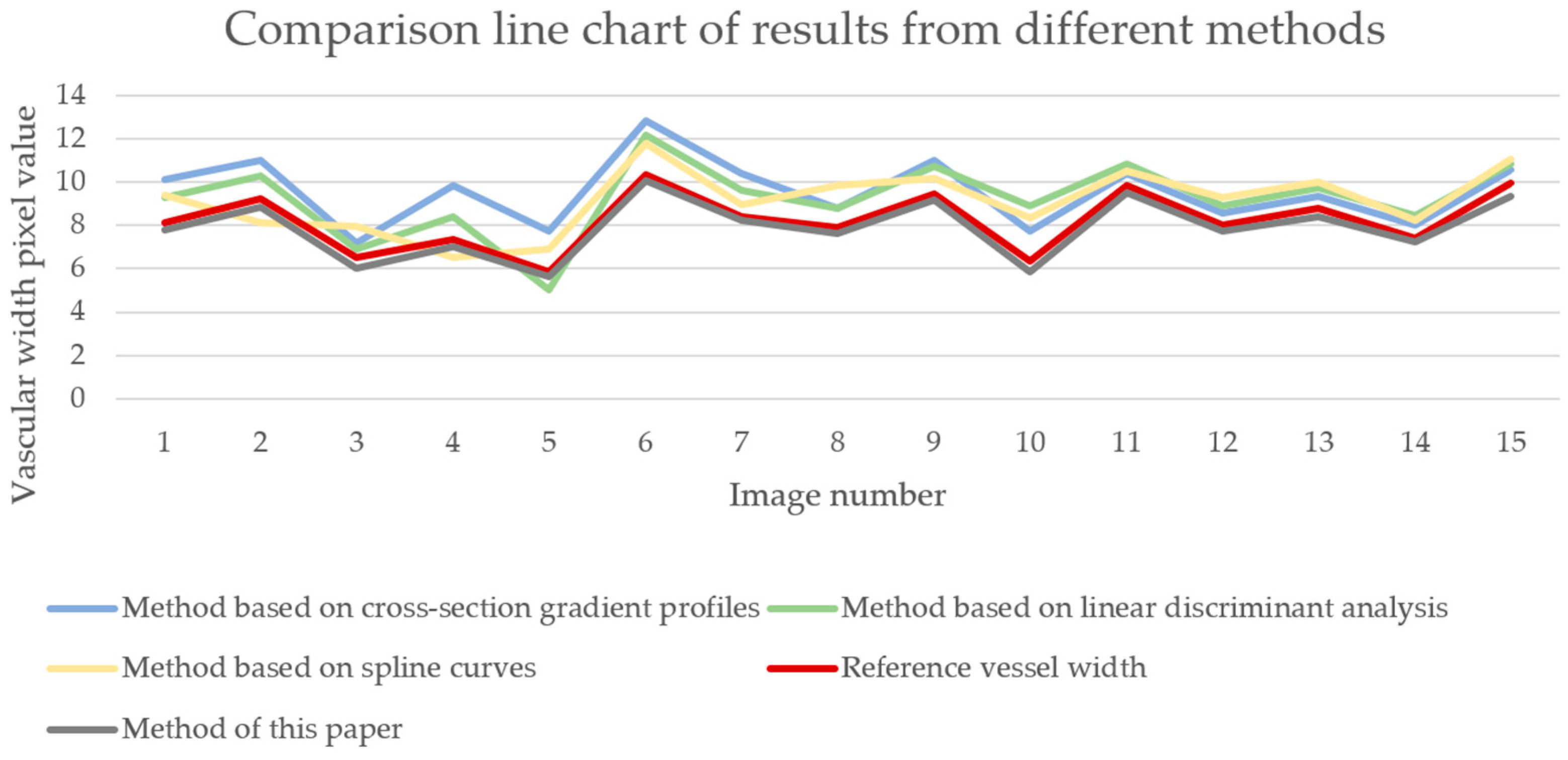 Bioengineering 11 00801 g012