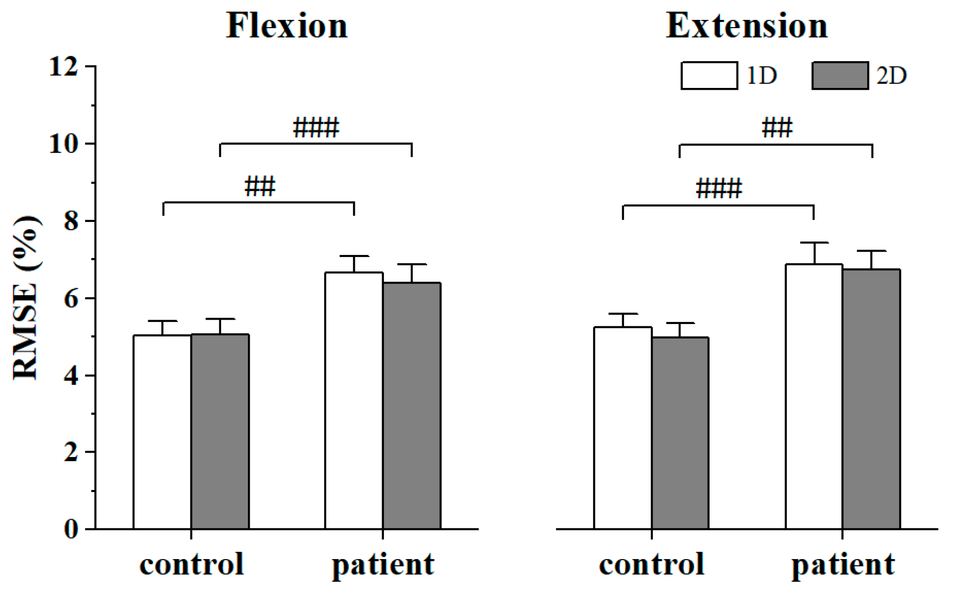 Bioengineering 11 00802 g004