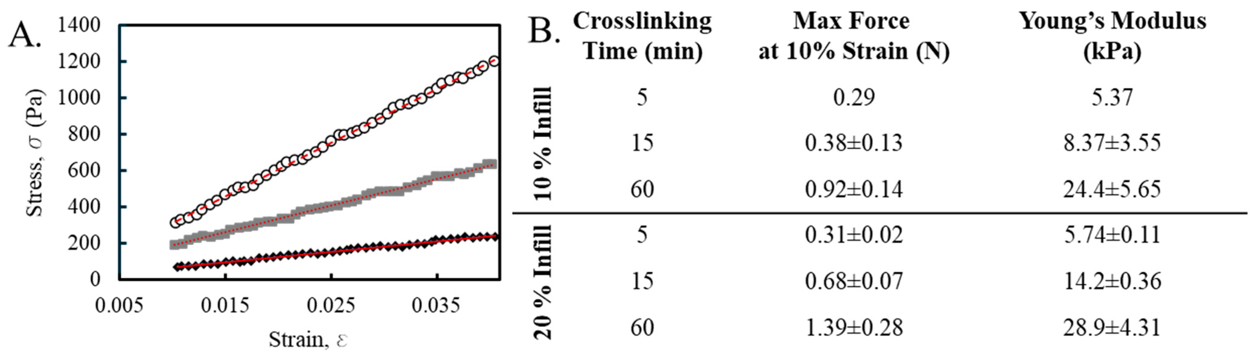 Bioengineering 11 00804 g005