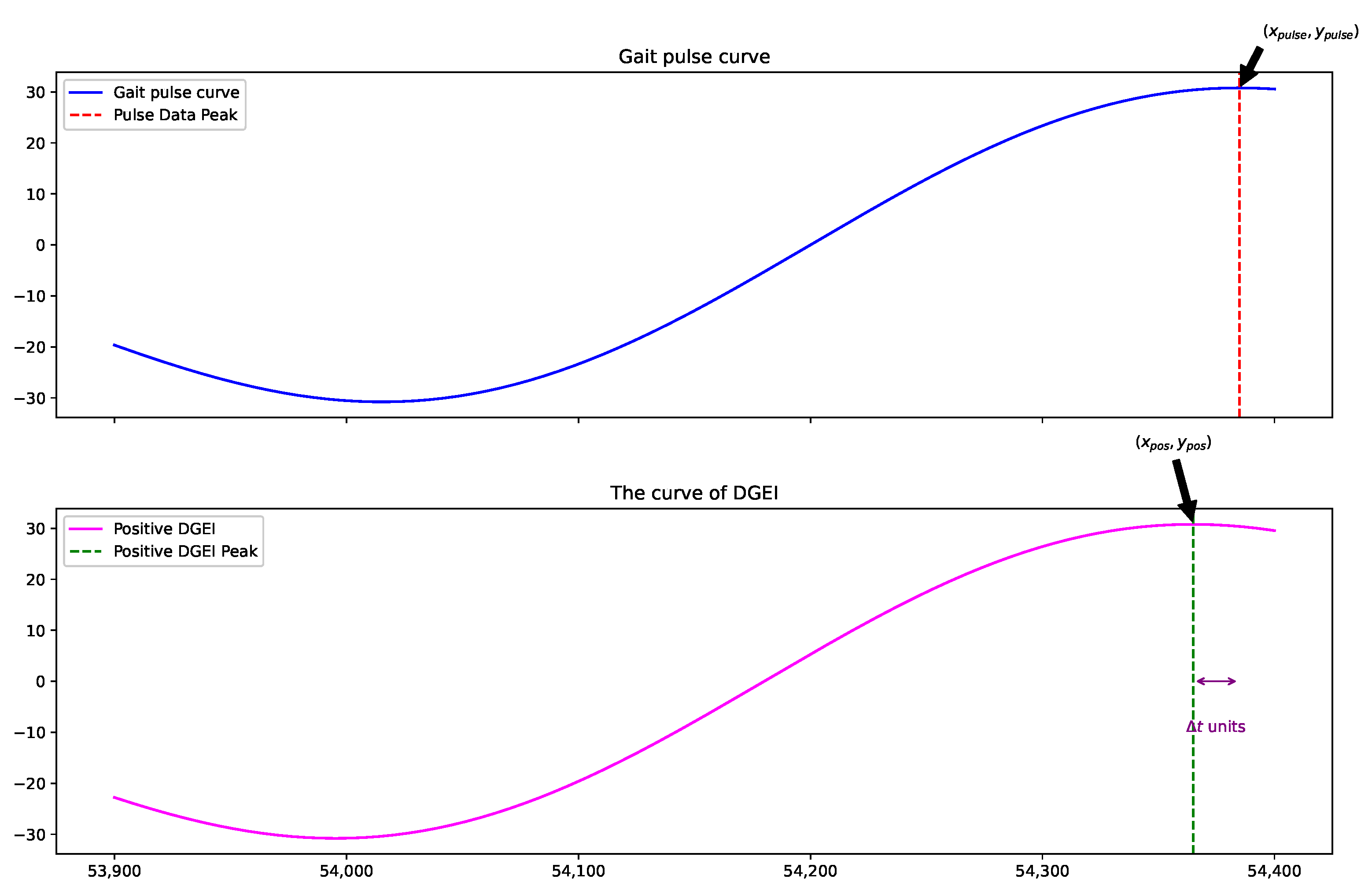 Bioengineering 11 00806 g003