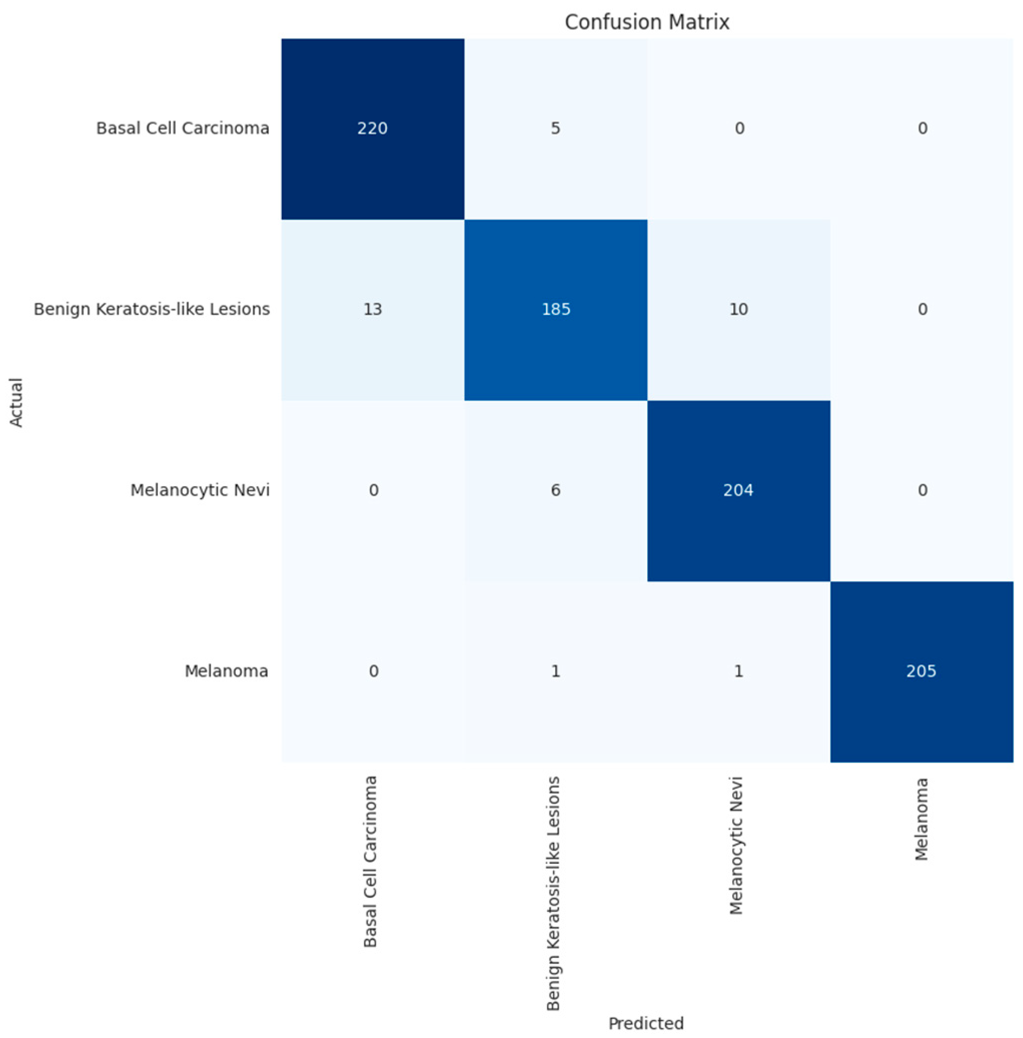 Bioengineering 11 00810 g007