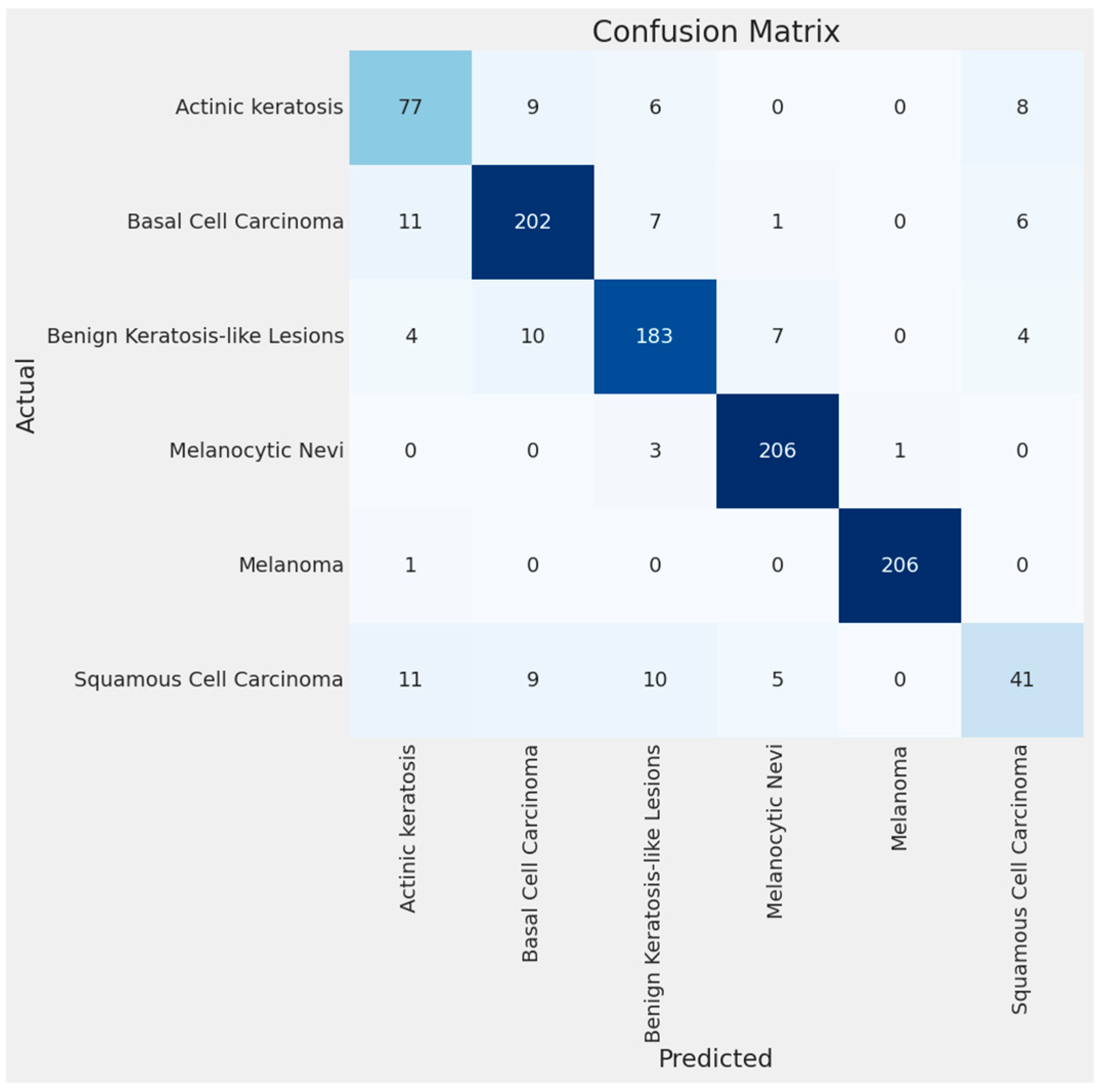 Bioengineering 11 00810 g008