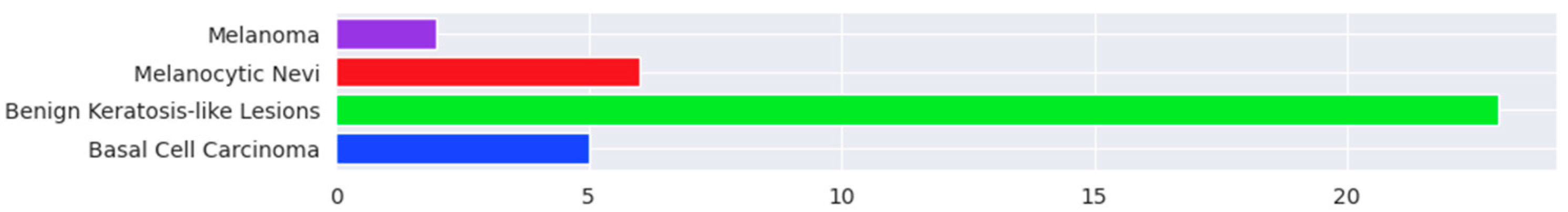 Bioengineering 11 00810 g009