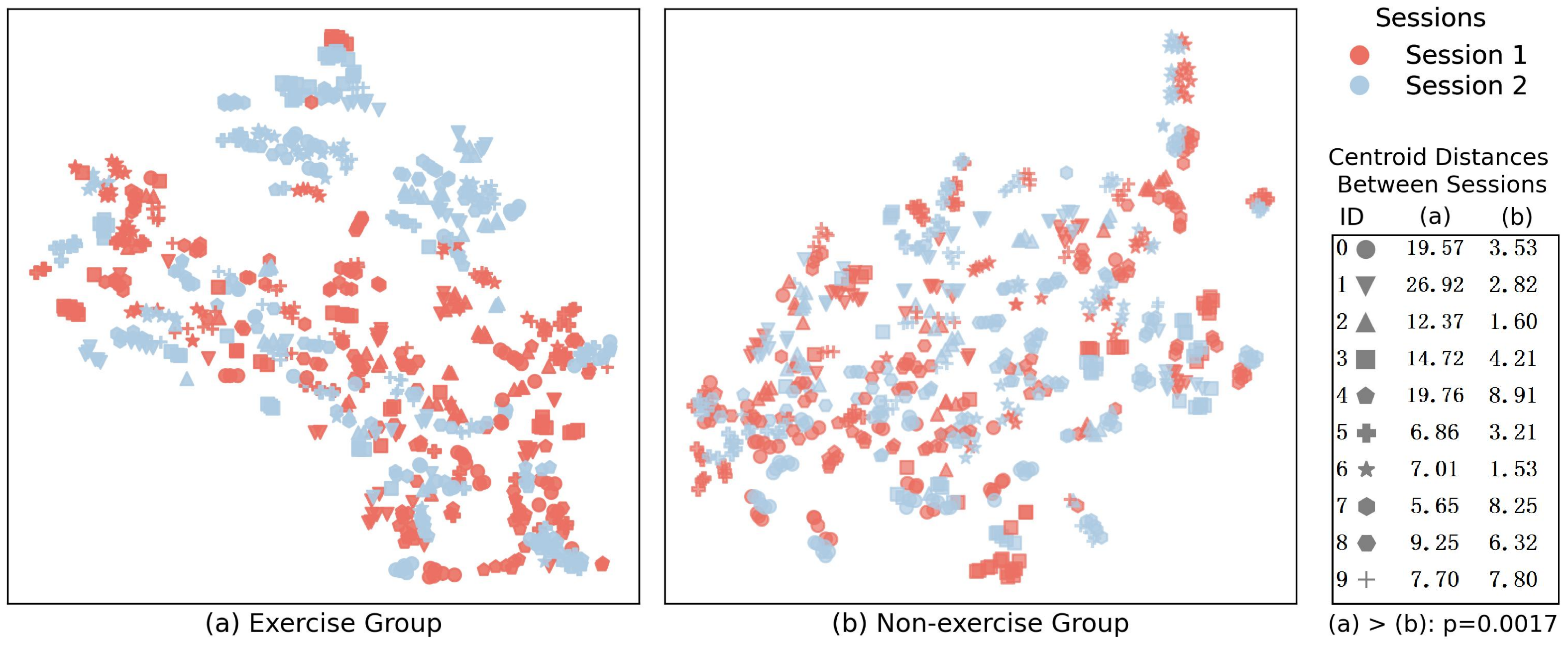 Bioengineering 11 00811 g007