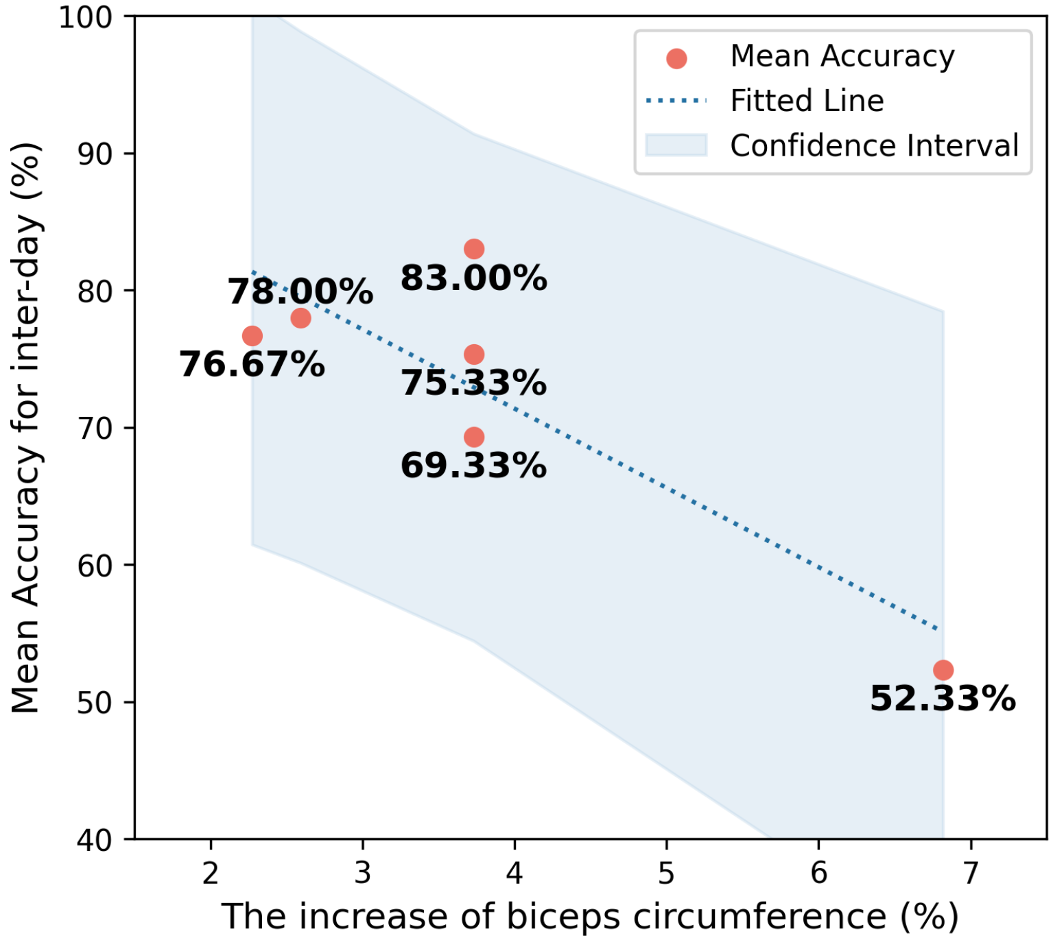 Bioengineering 11 00811 g008