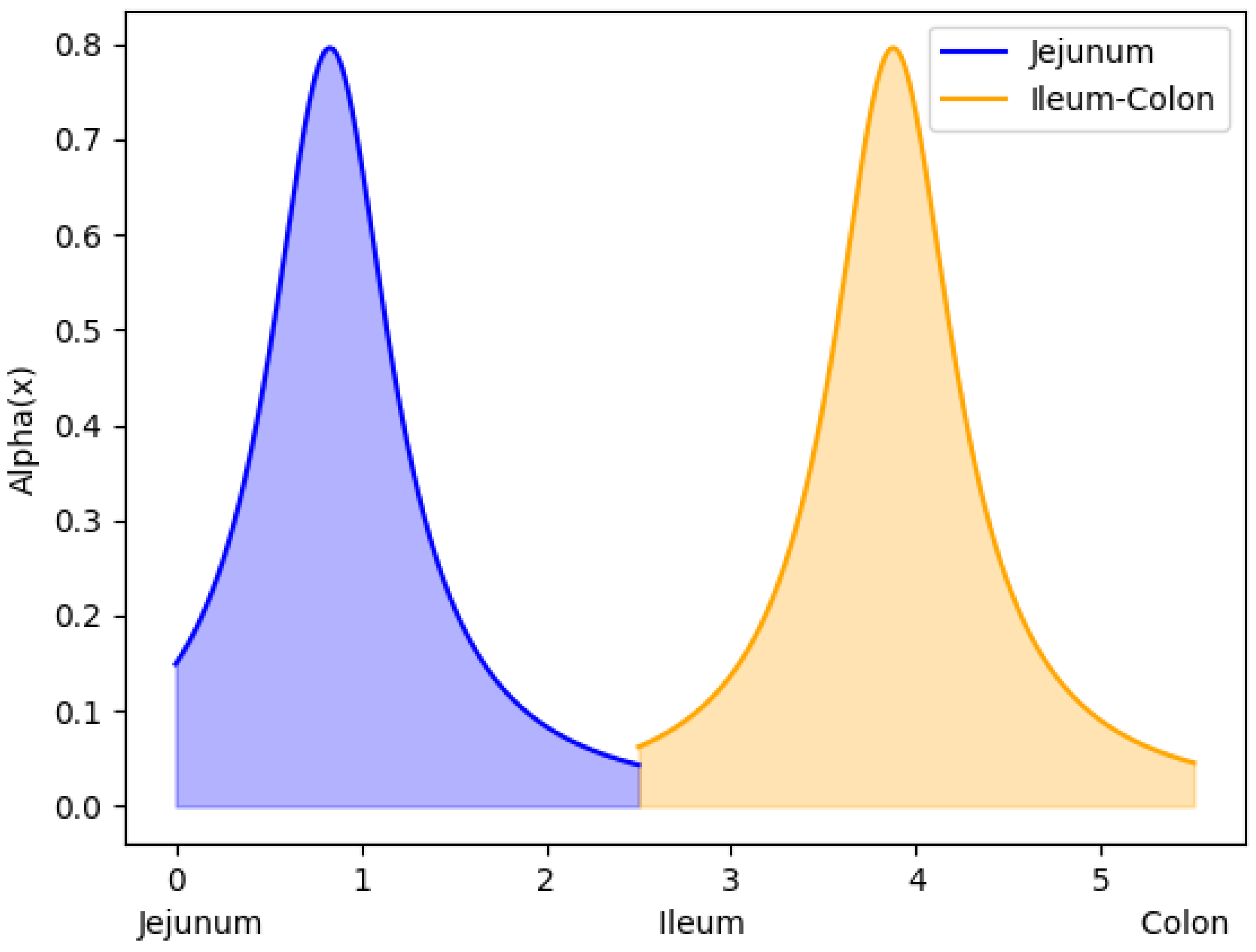 Bioengineering 11 00813 g003
