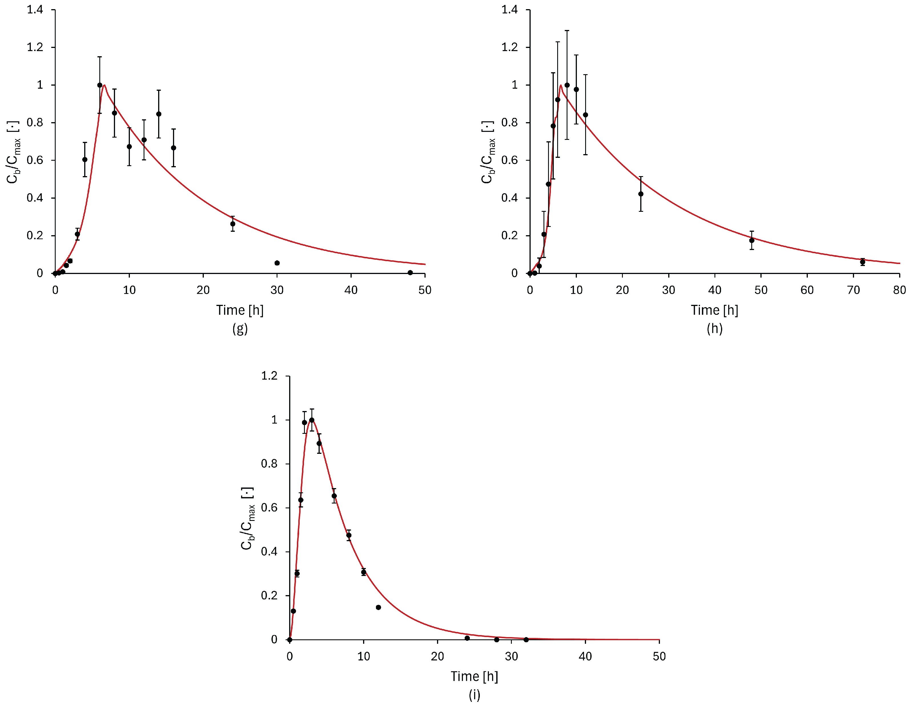 Bioengineering 11 00813 g004b