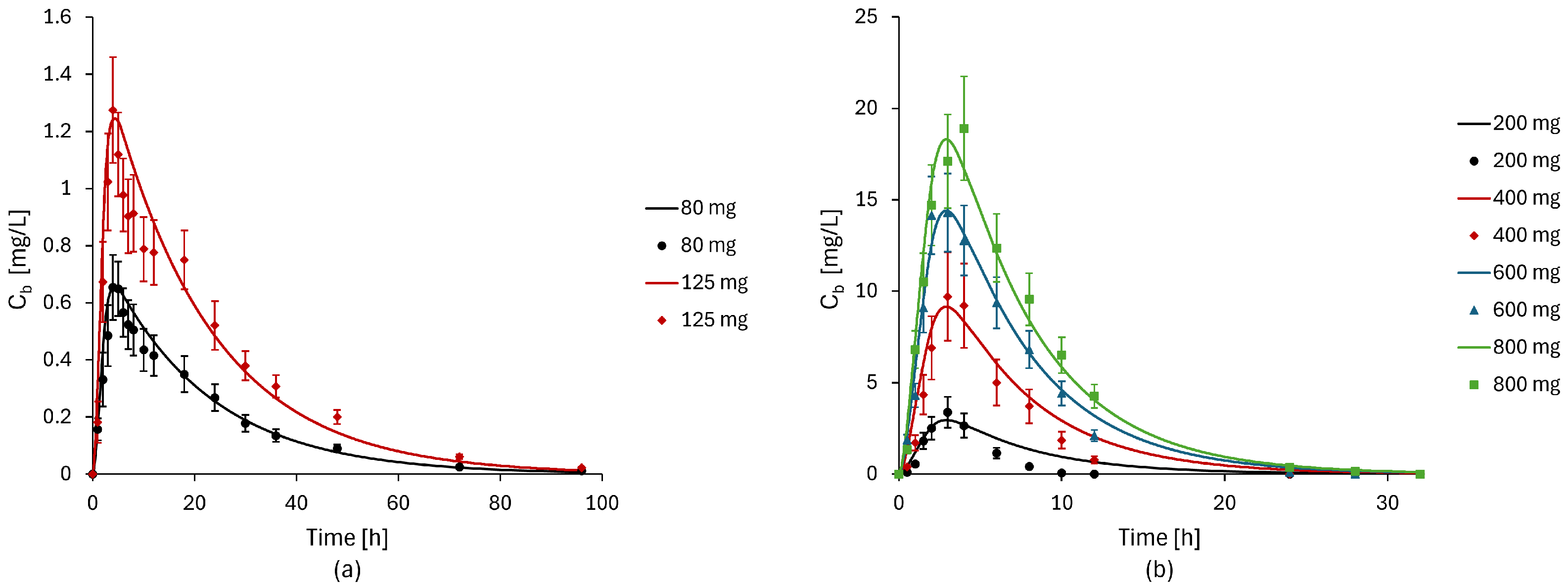 Bioengineering 11 00813 g005