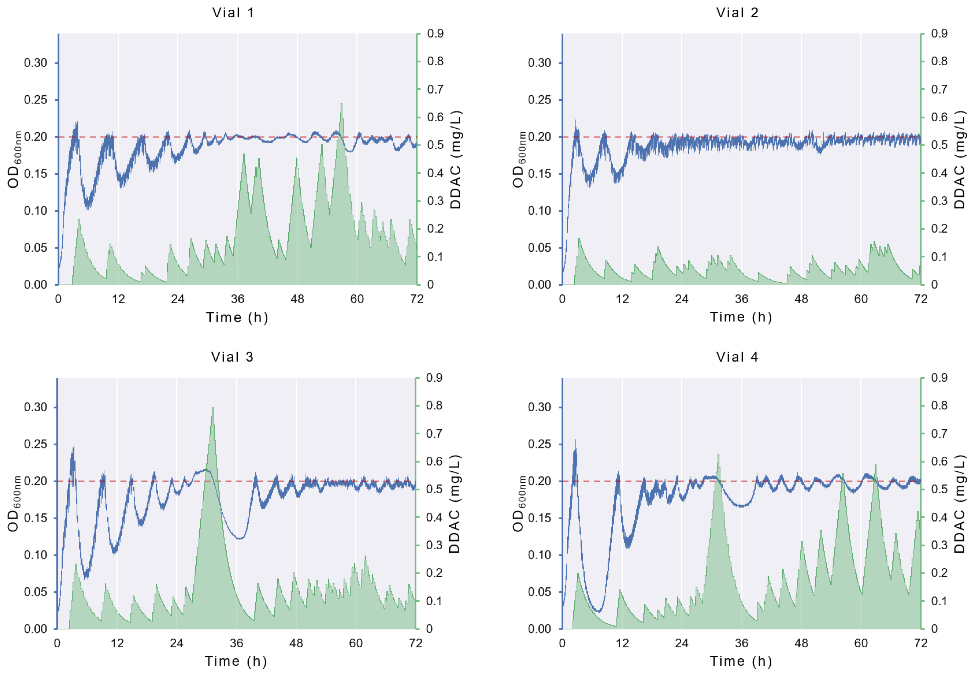 Bioengineering 11 00815 g006 Bioengineering 11 00815 g006