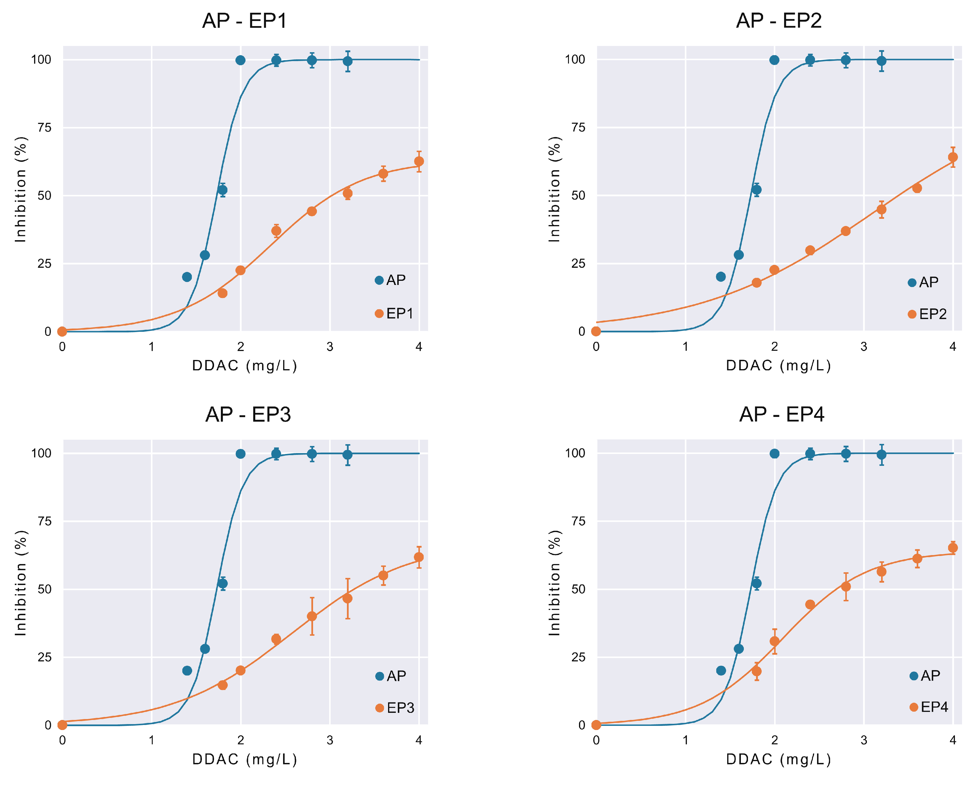 Bioengineering 11 00815 g007 Bioengineering 11 00815 g007
