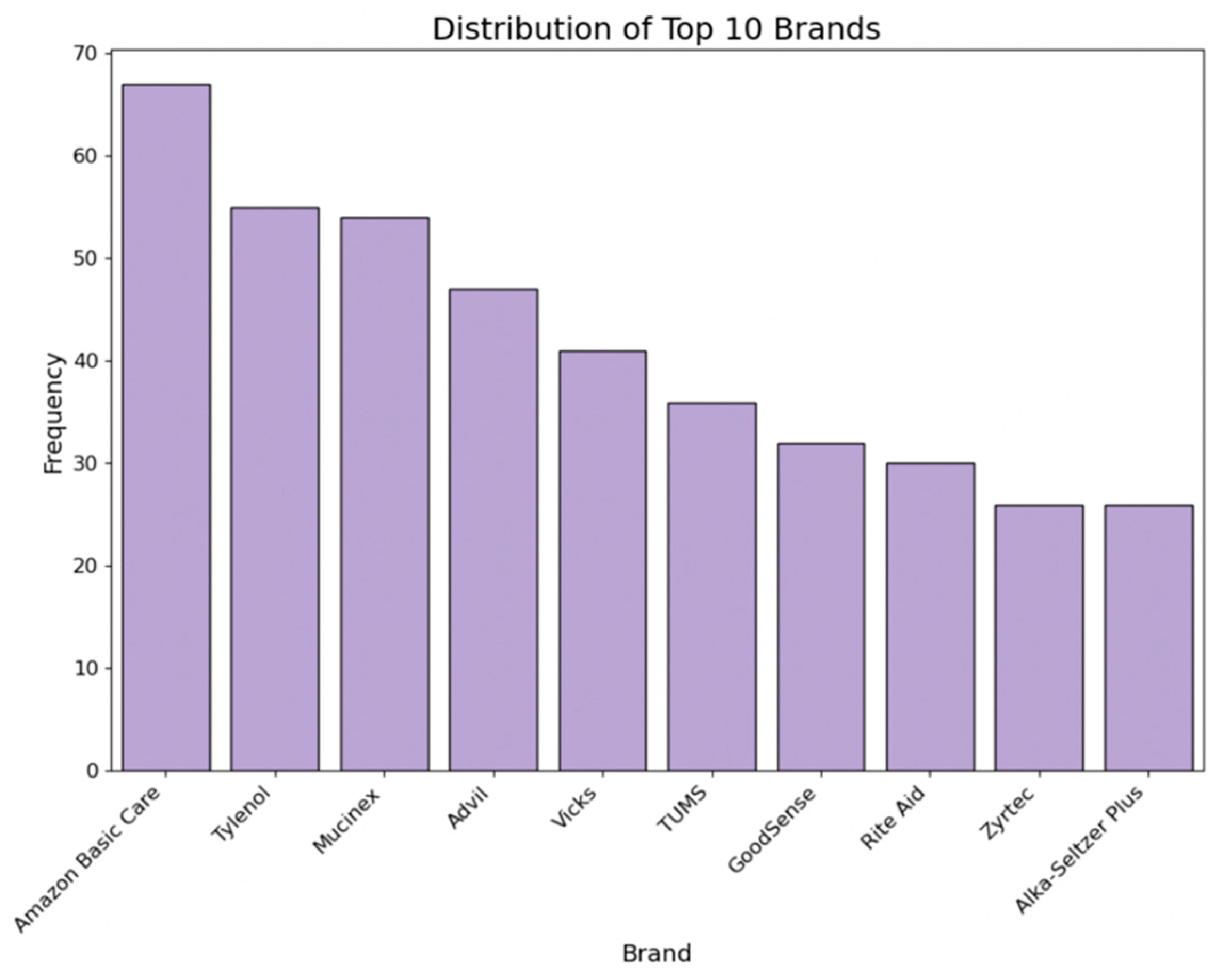 Bioengineering 11 00818 g005