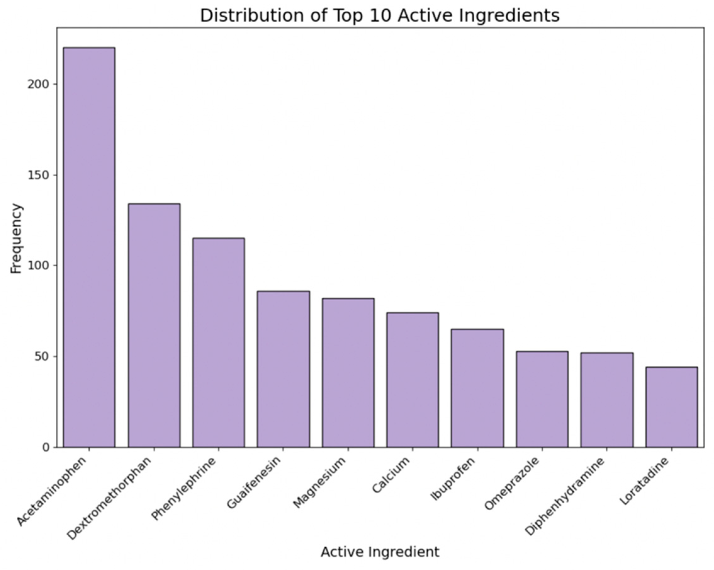 Bioengineering 11 00818 g007