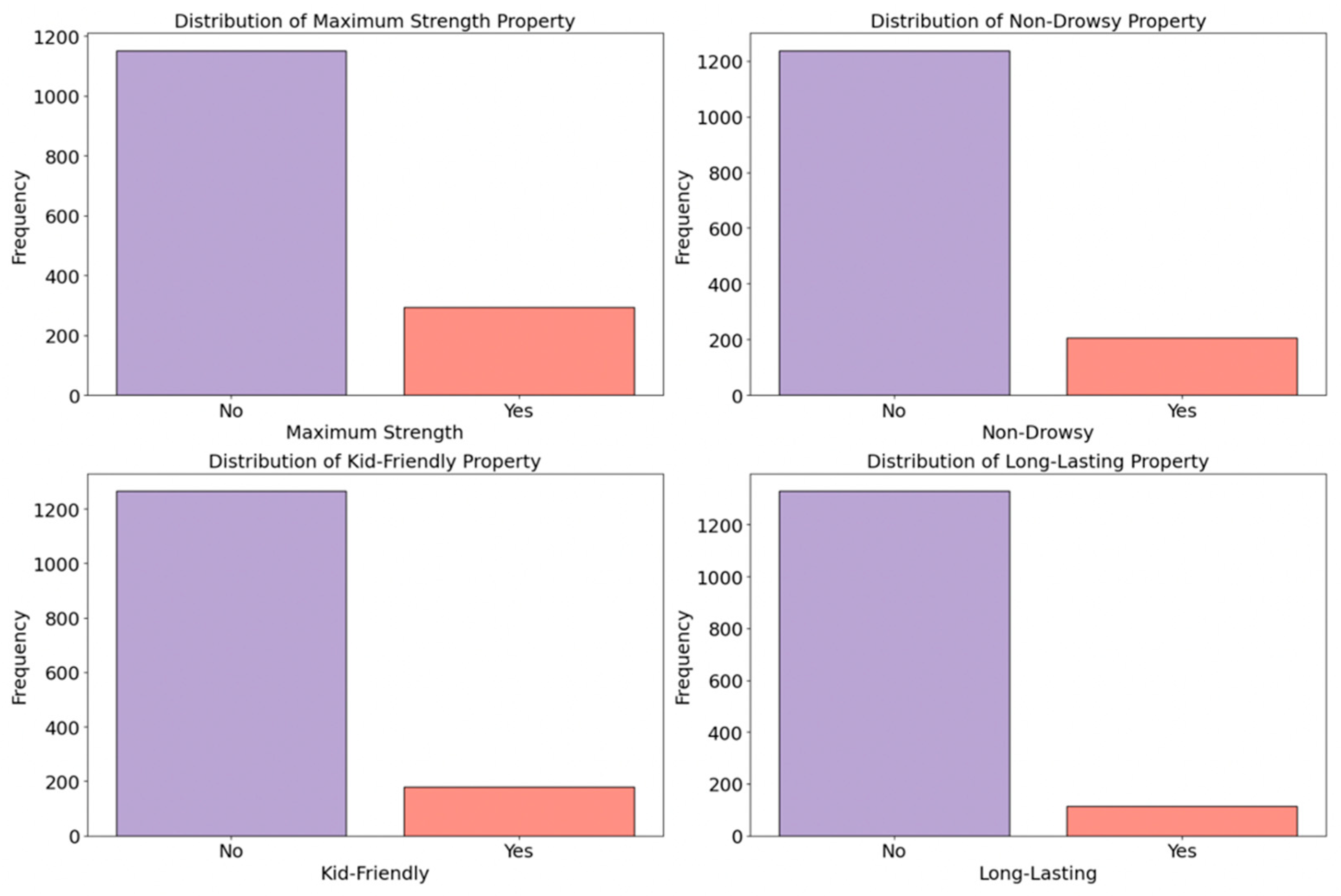 Bioengineering 11 00818 g008