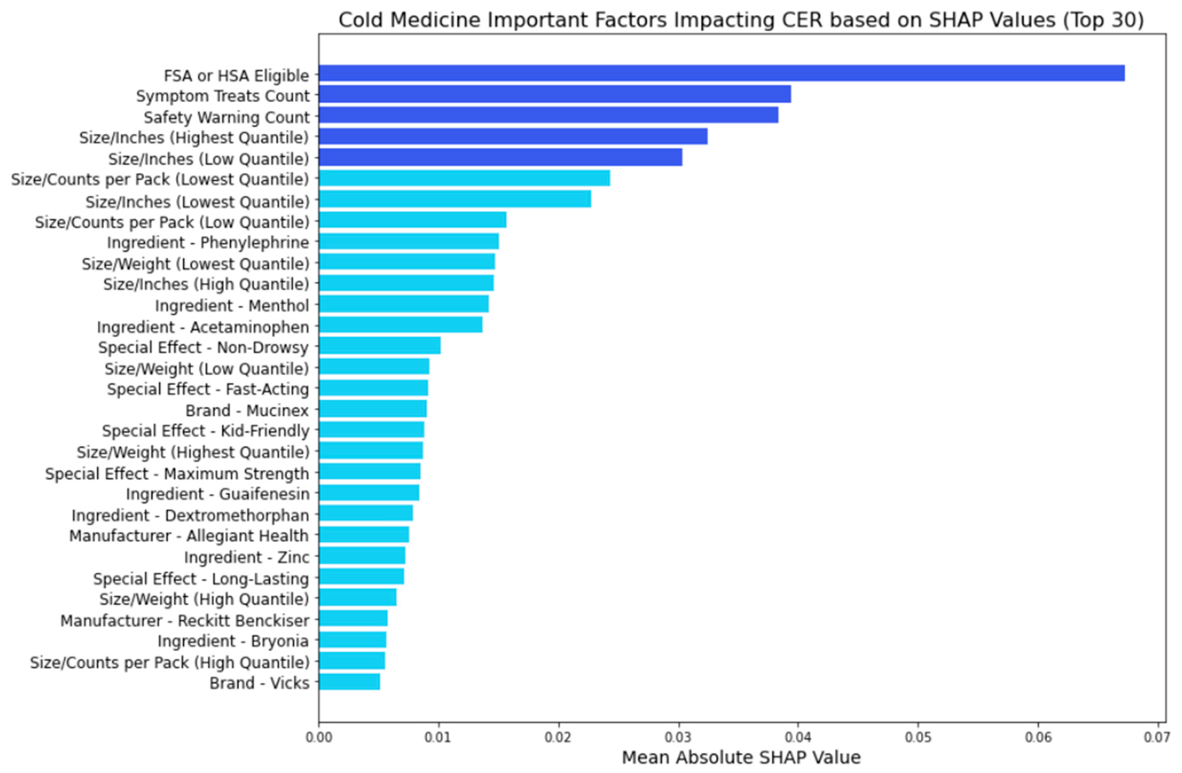 Bioengineering 11 00818 g011