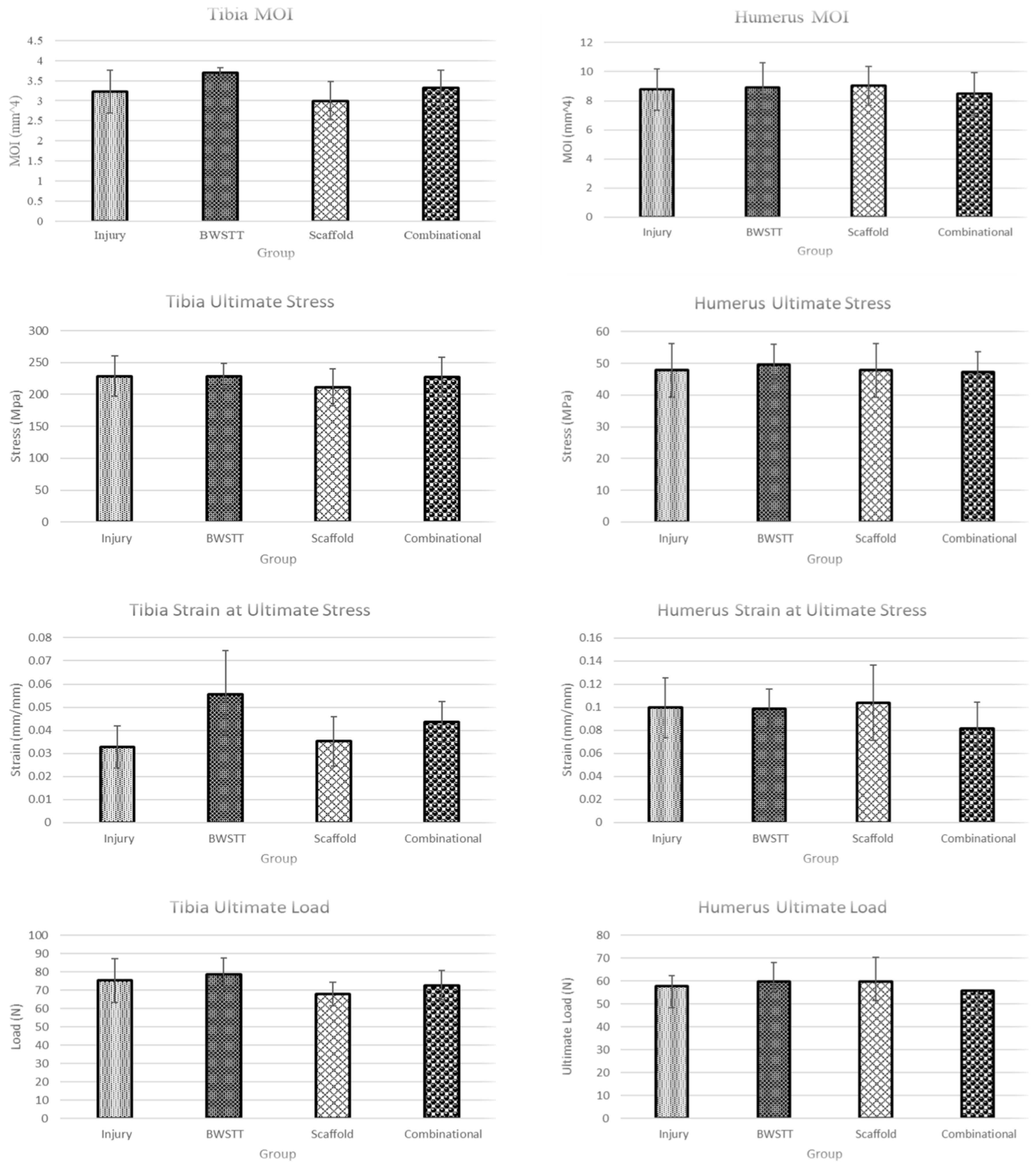 Bioengineering 11 00819 g007a