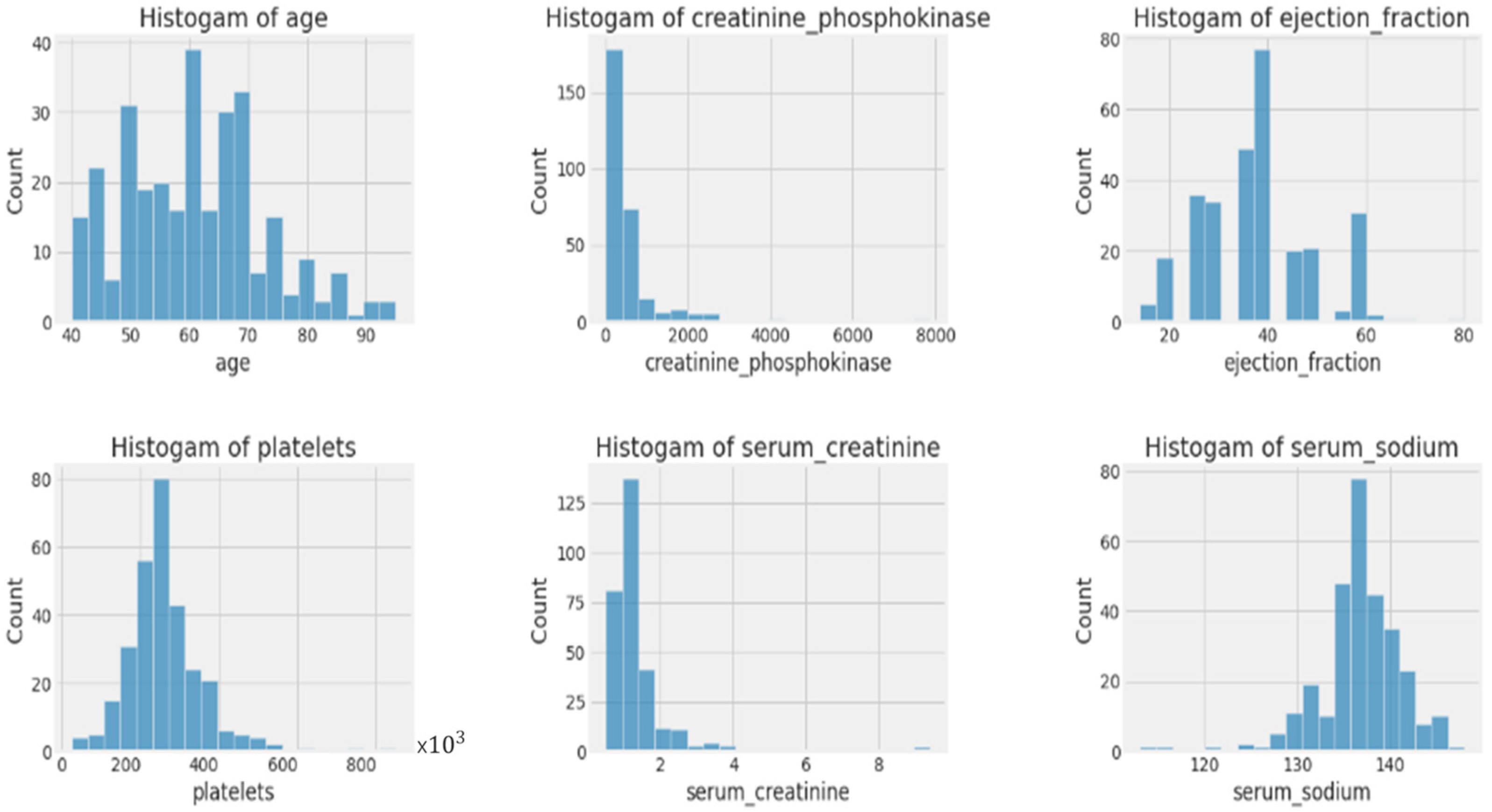 Bioengineering 11 00822 g002