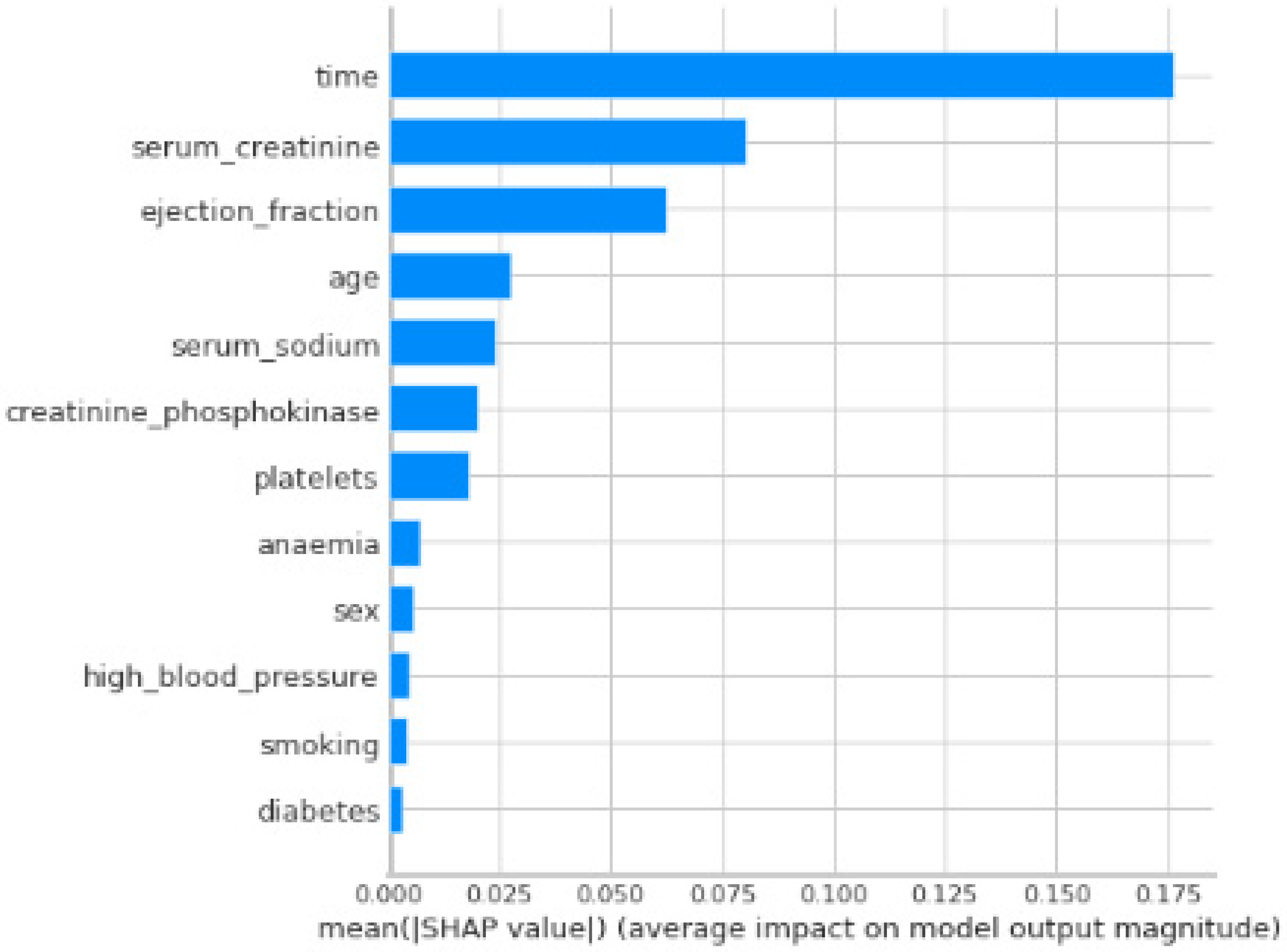 Bioengineering 11 00822 g004