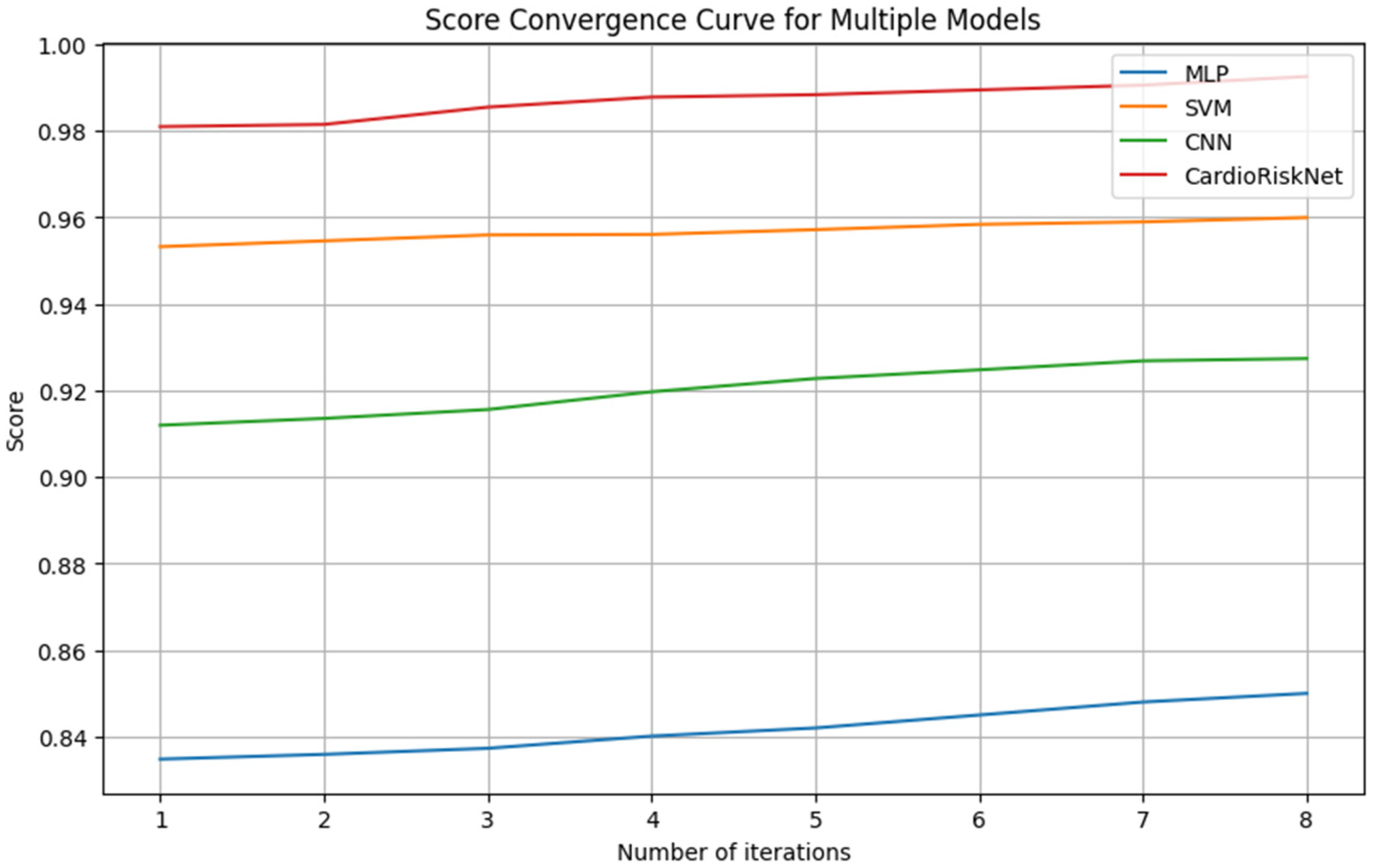 Bioengineering 11 00822 g006