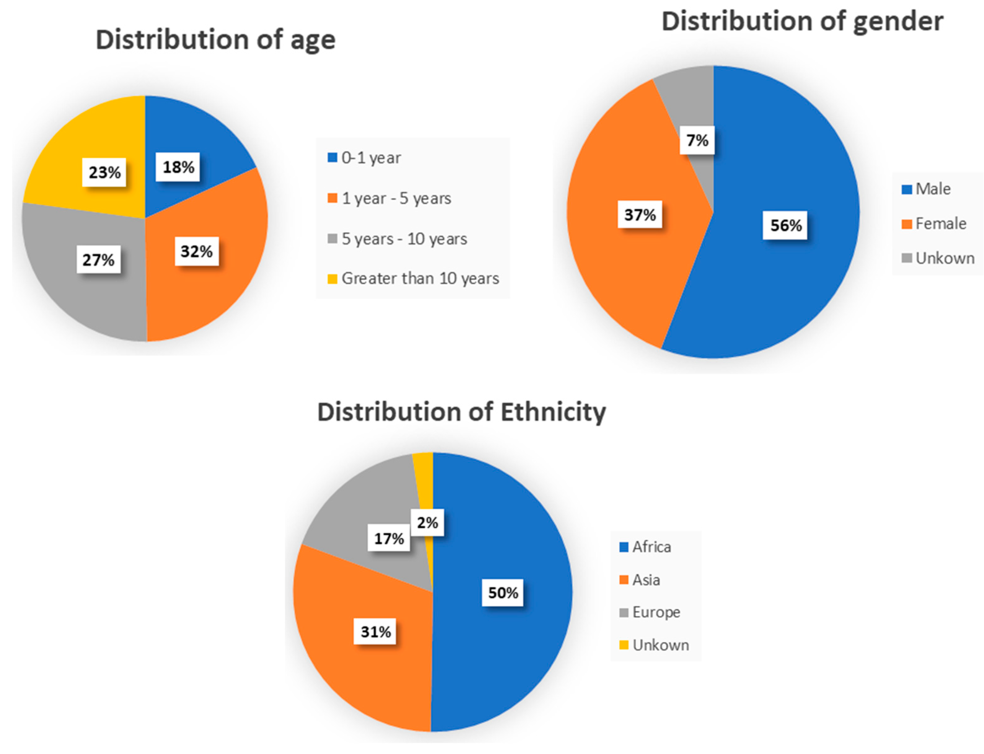 Bioengineering 11 00827 g001
