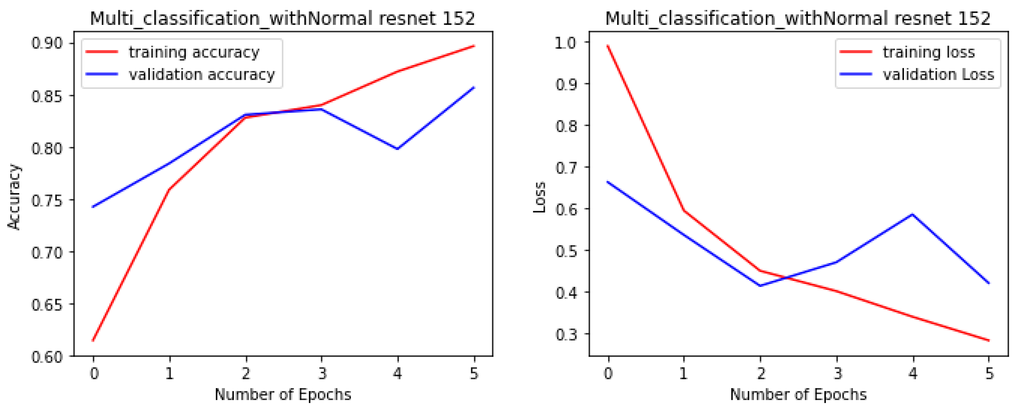 Bioengineering 11 00827 g006