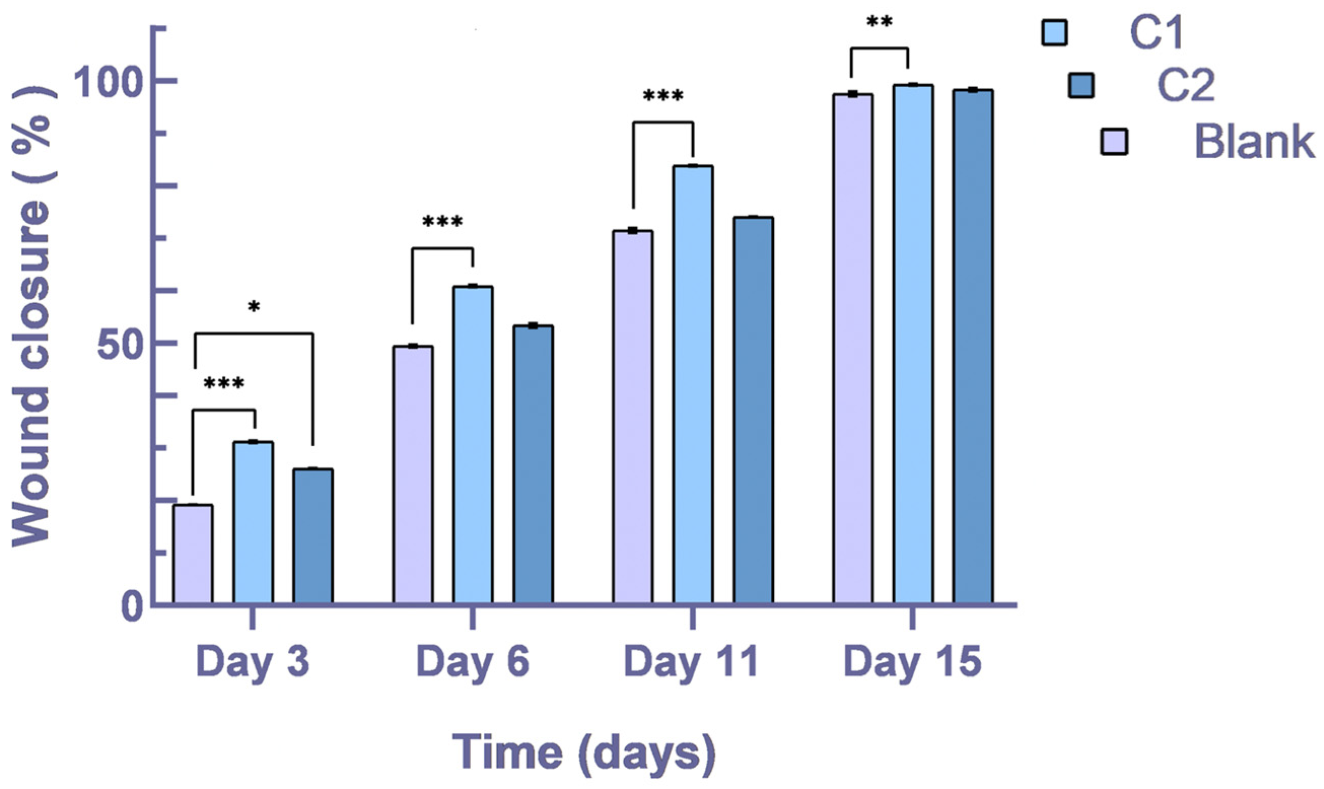 Bioengineering 11 00837 g004