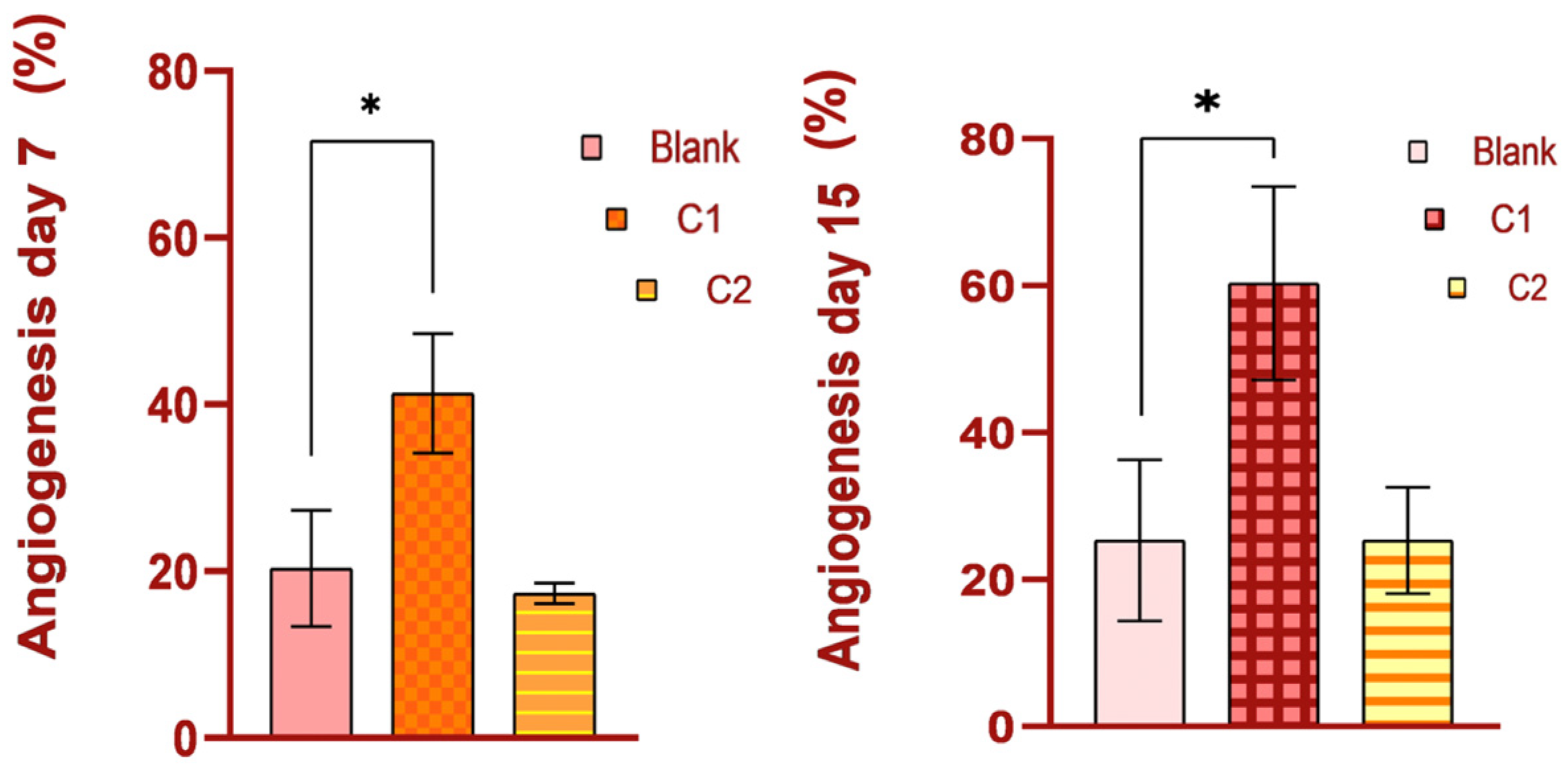Bioengineering 11 00837 g005