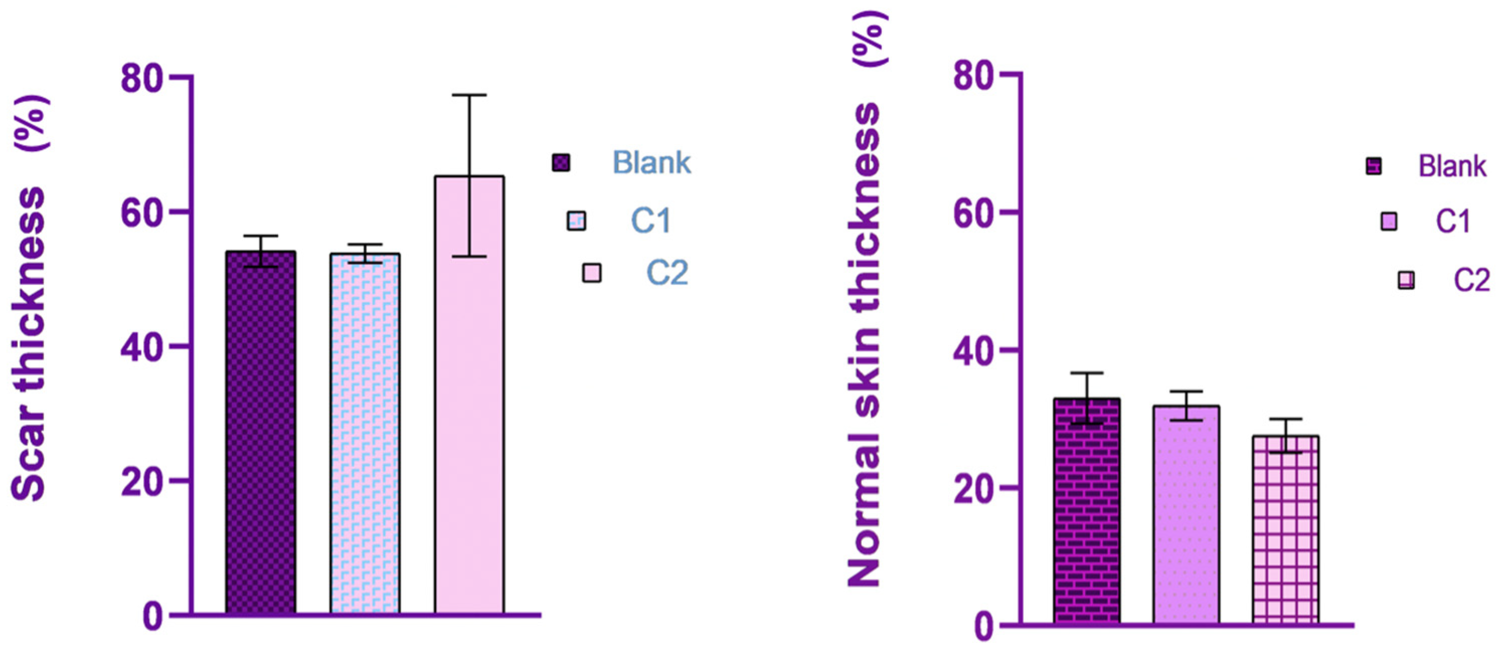 Bioengineering 11 00837 g008