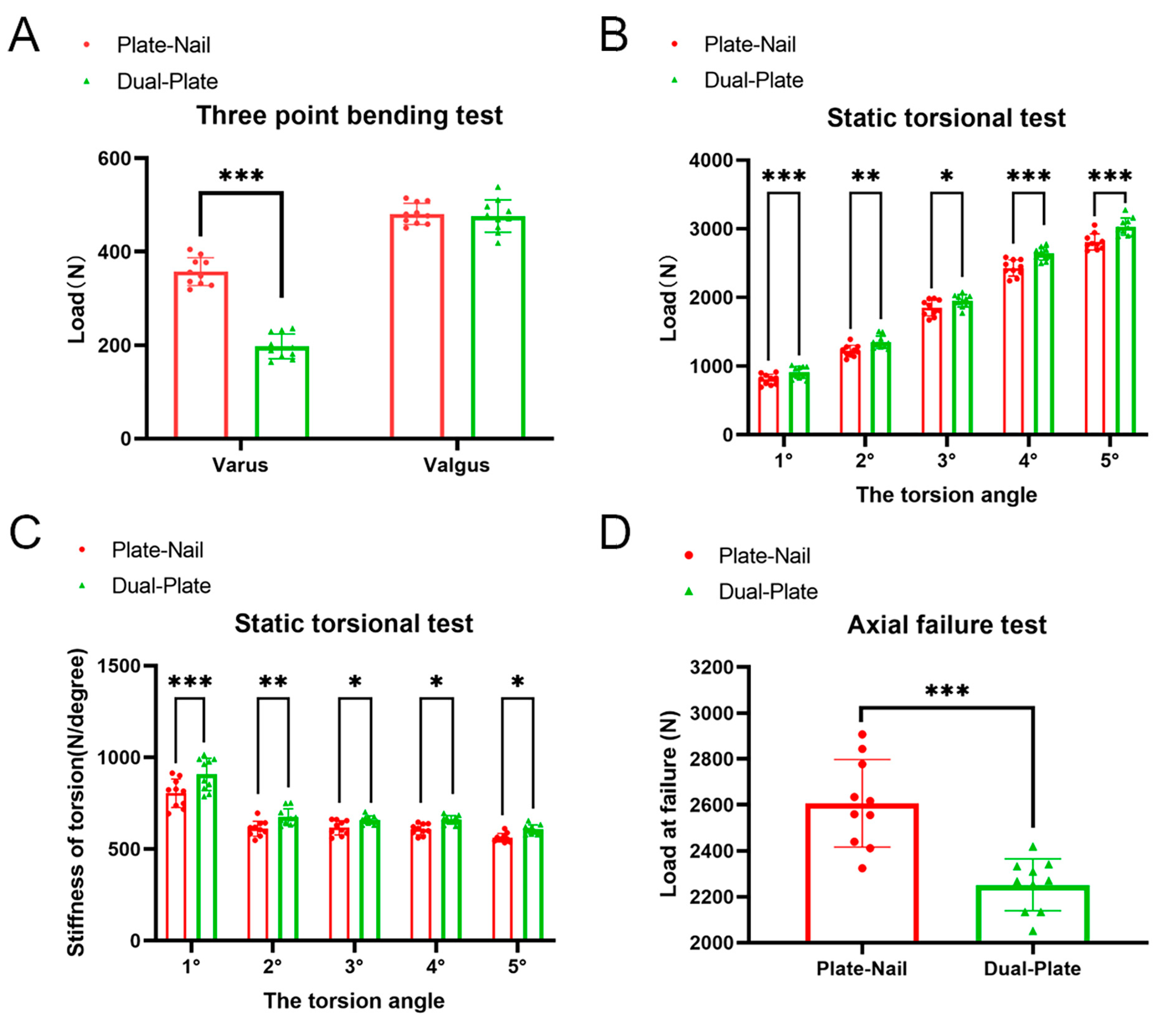 Bioengineering 11 00839 g005