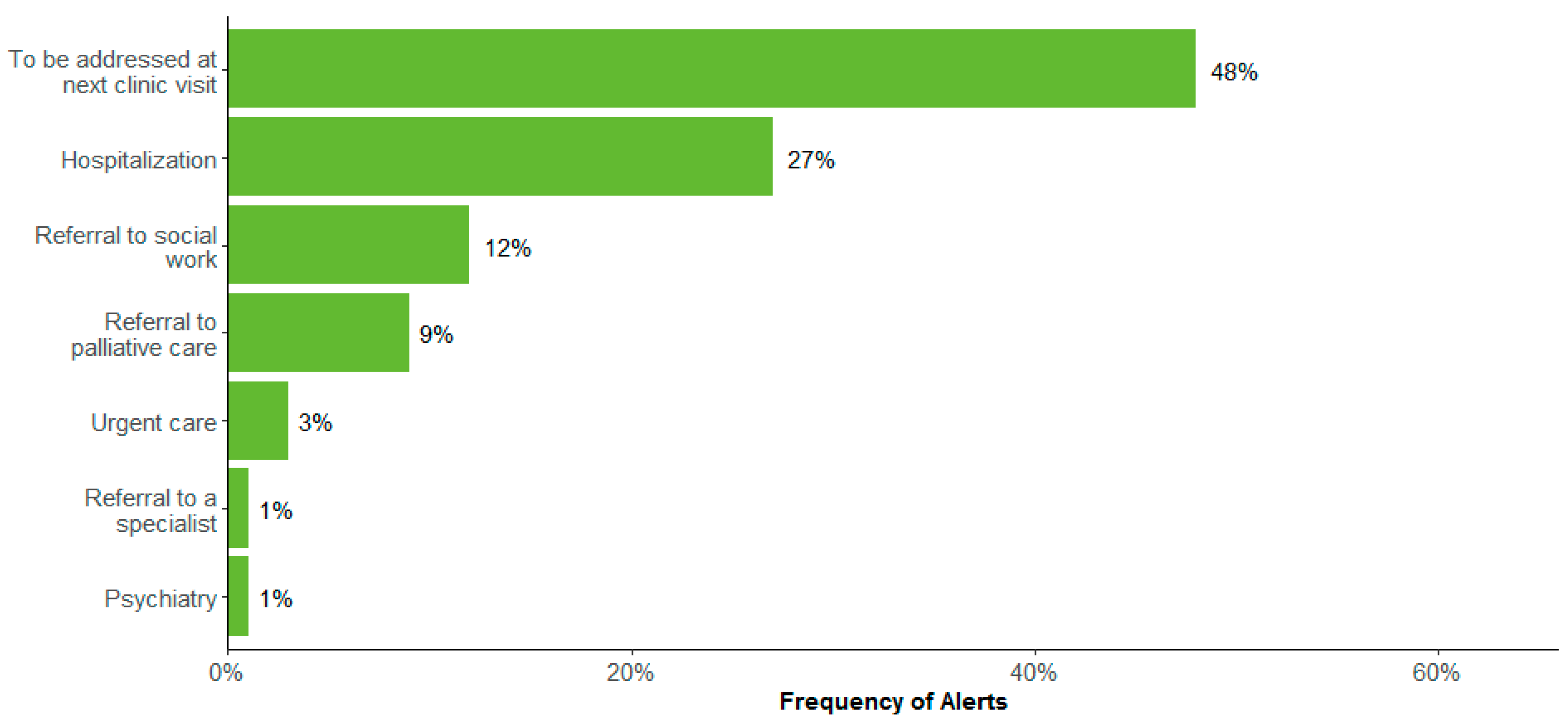 Bioengineering 11 00846 g004