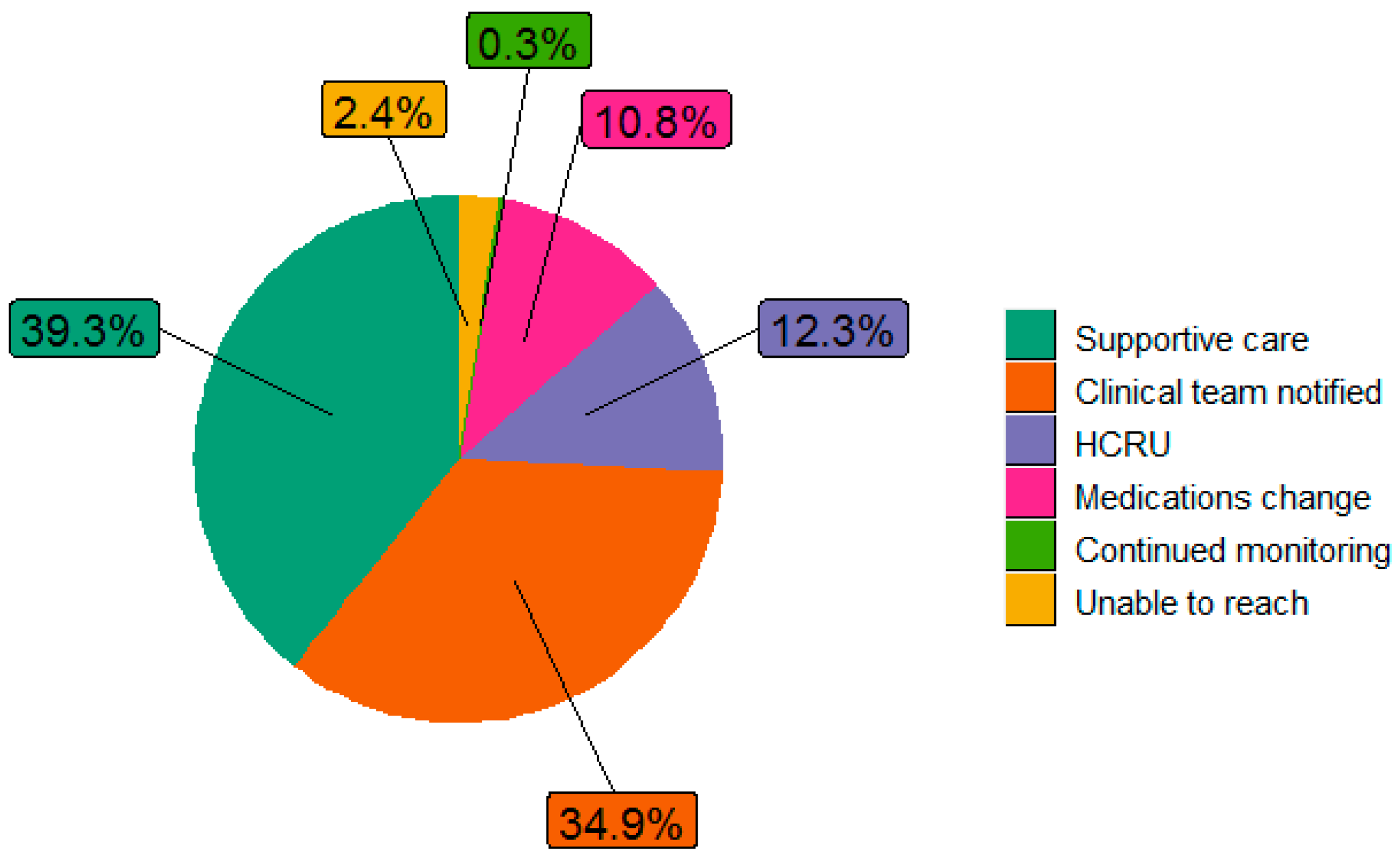 Bioengineering 11 00846 g005