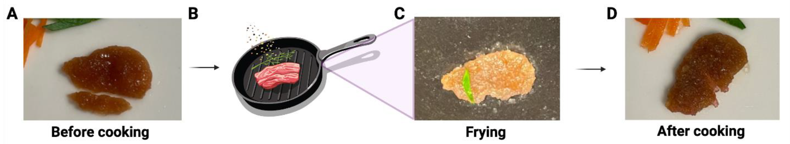 Bioengineering 11 00854 g005