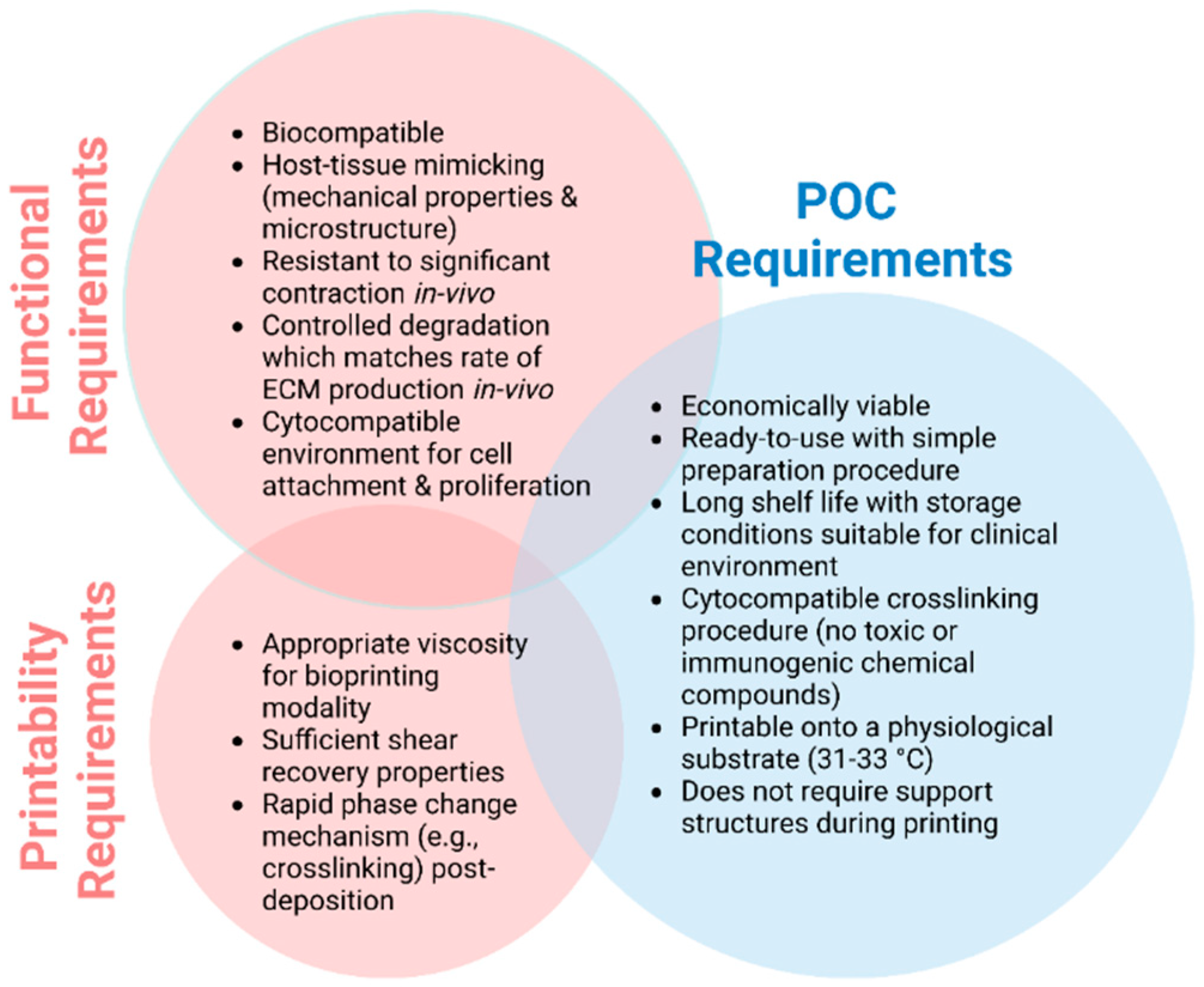 Bioengineering 11 00856 g006