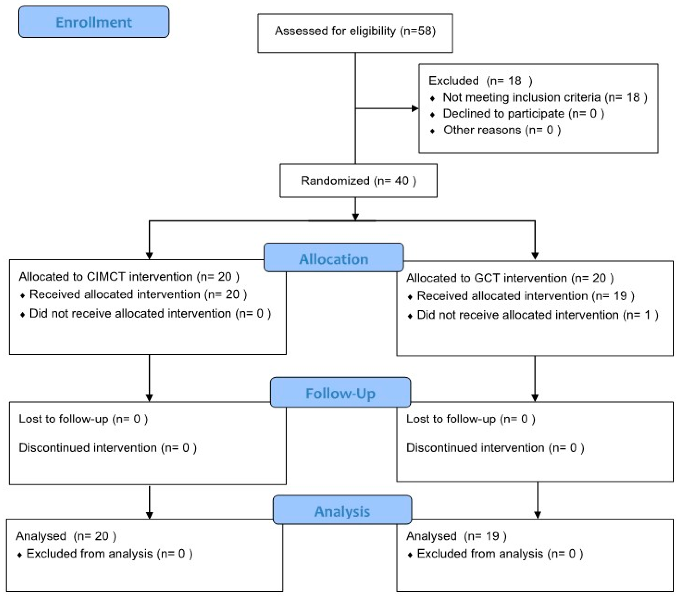 Bioengineering 11 00860 g001